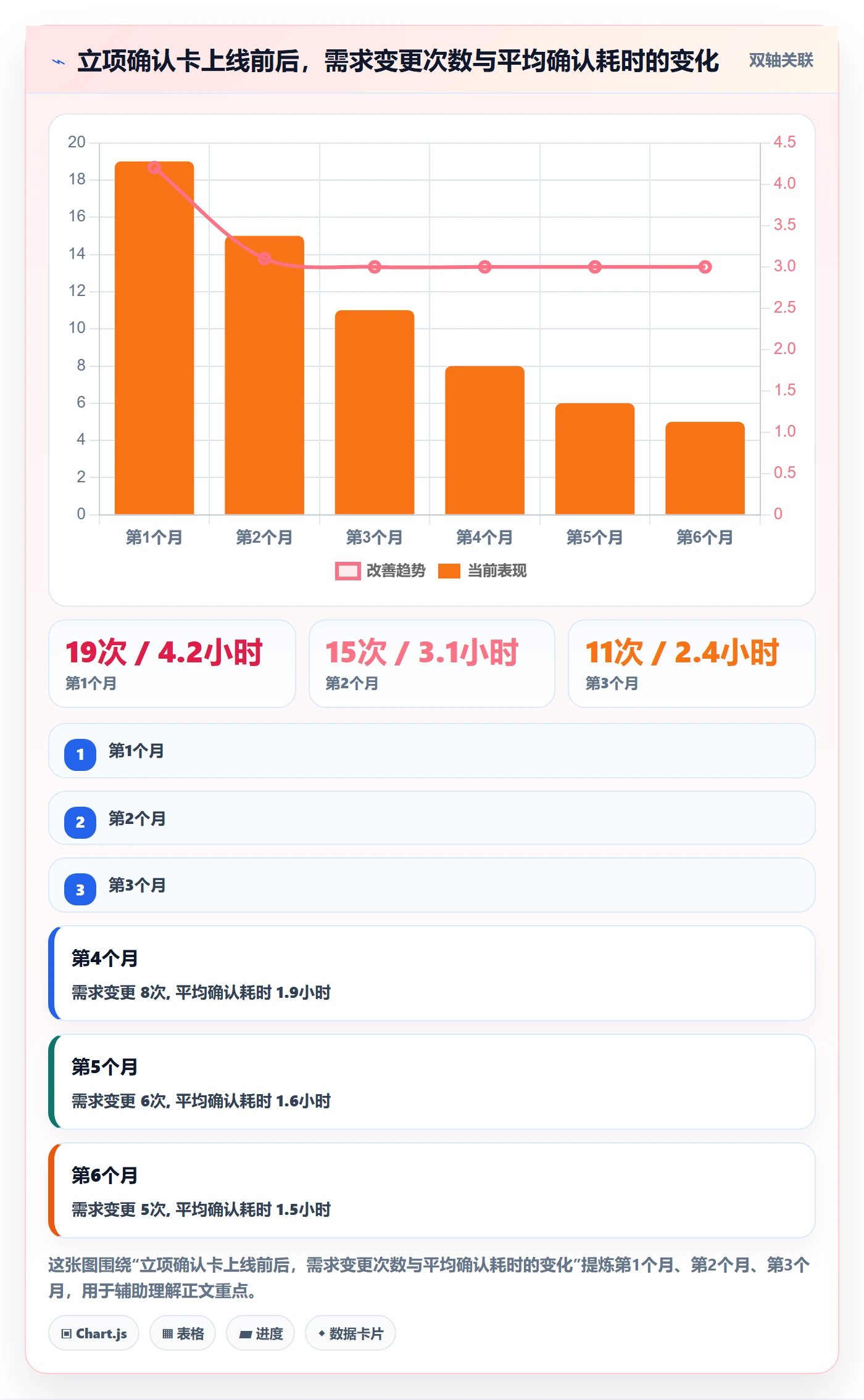 项目成员怎么做?项目成员最佳实践:项目立项从0到1