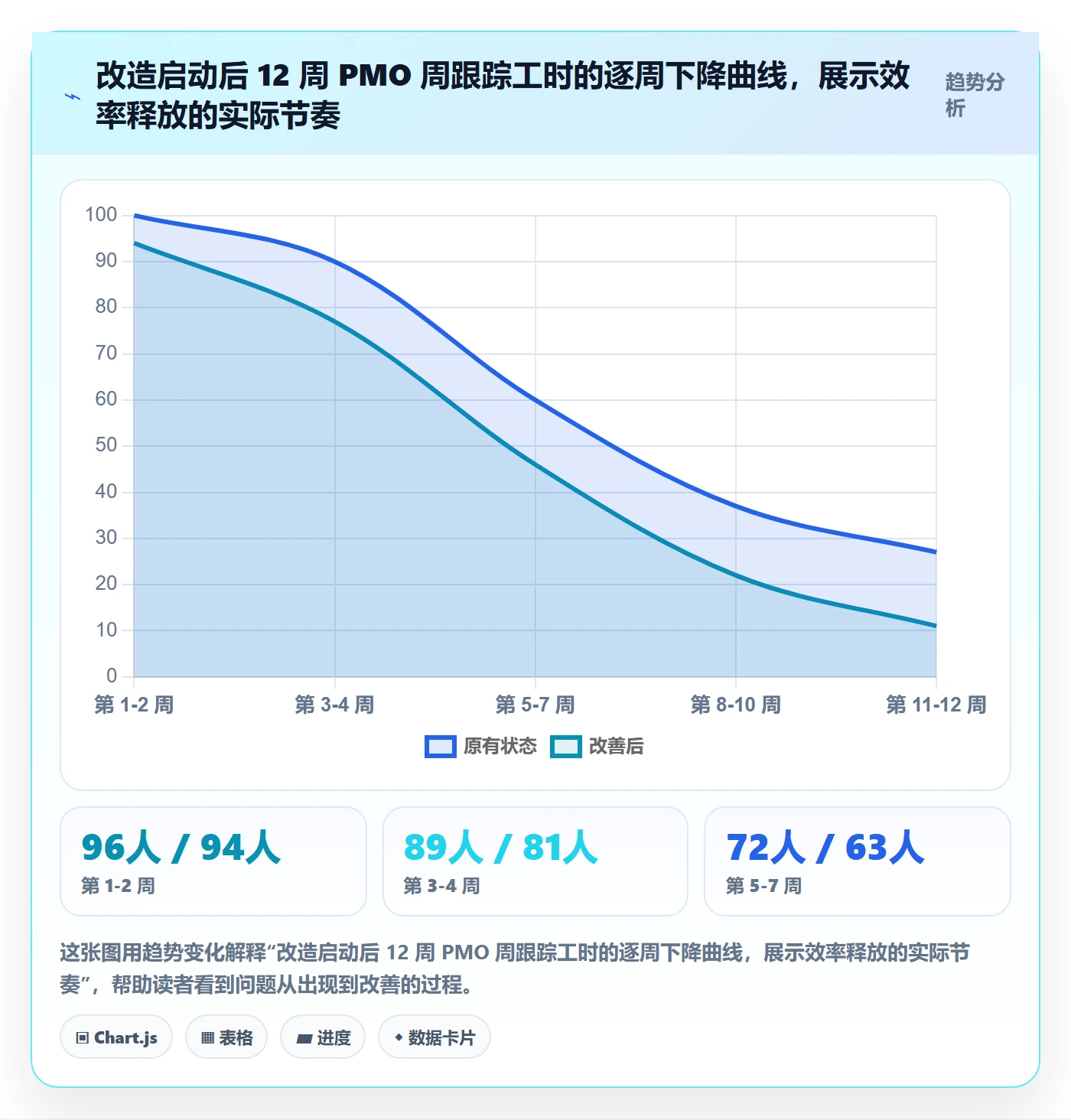 追踪实操方法：PMO提升进度跟踪效率的最佳实践方法与模板
