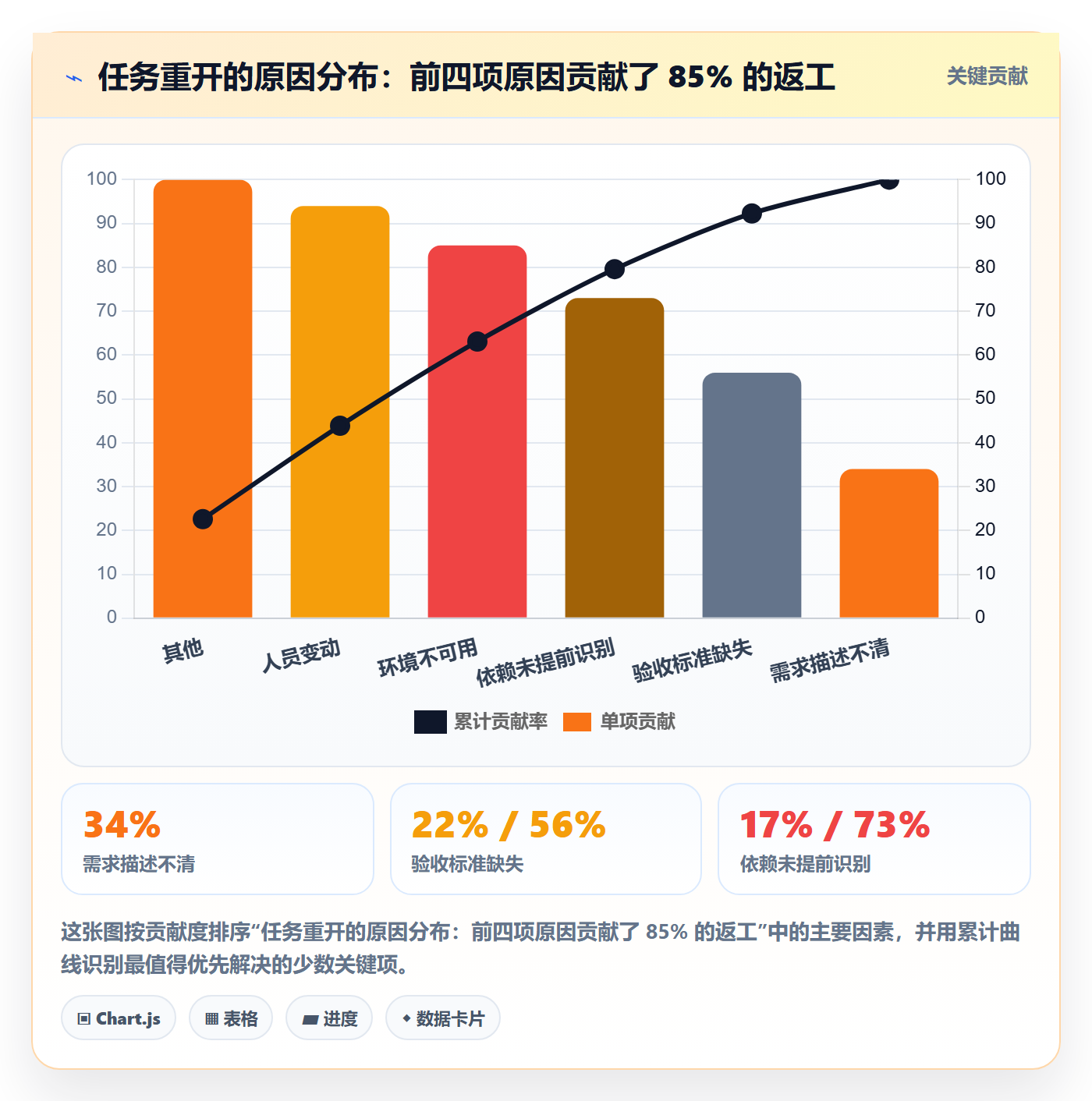 任务流程与规范:研发团队任务管理最佳实践关键指标