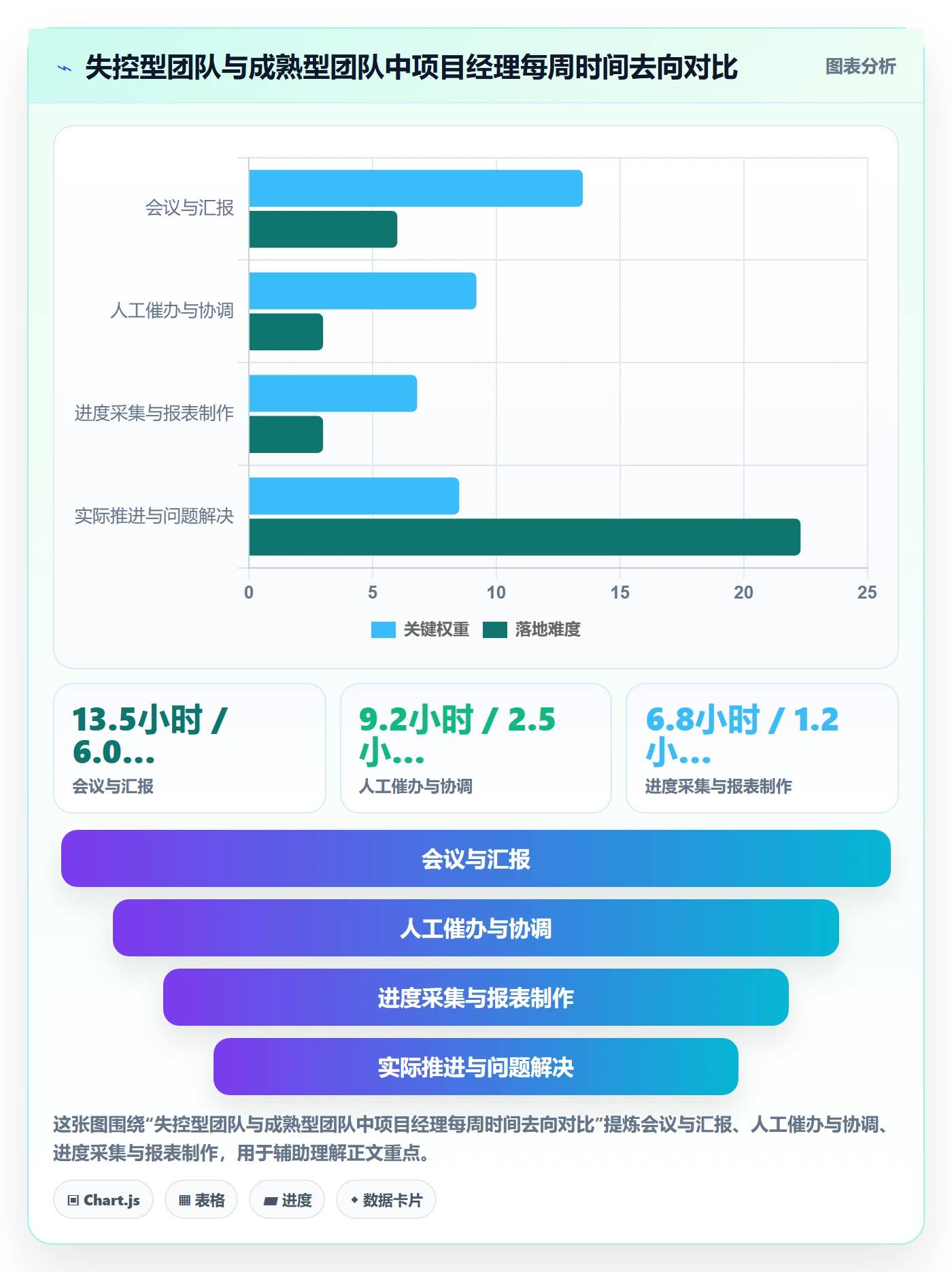 任务管理方法大全：项目经理任务管理最佳实践落地清单