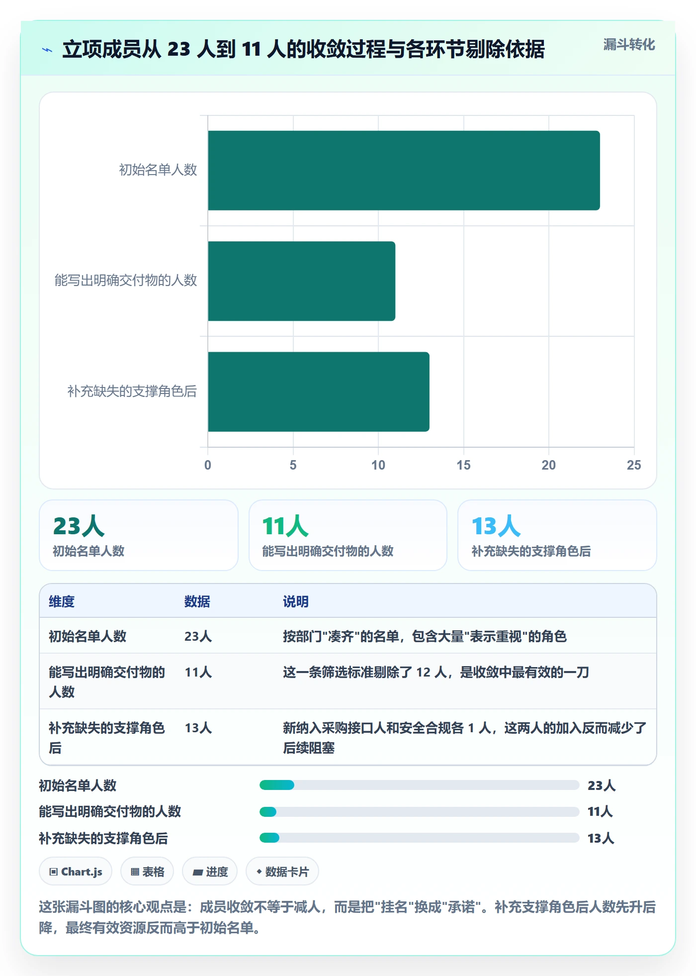 项目成员怎么做?项目成员制度设计:项目立项从0到1