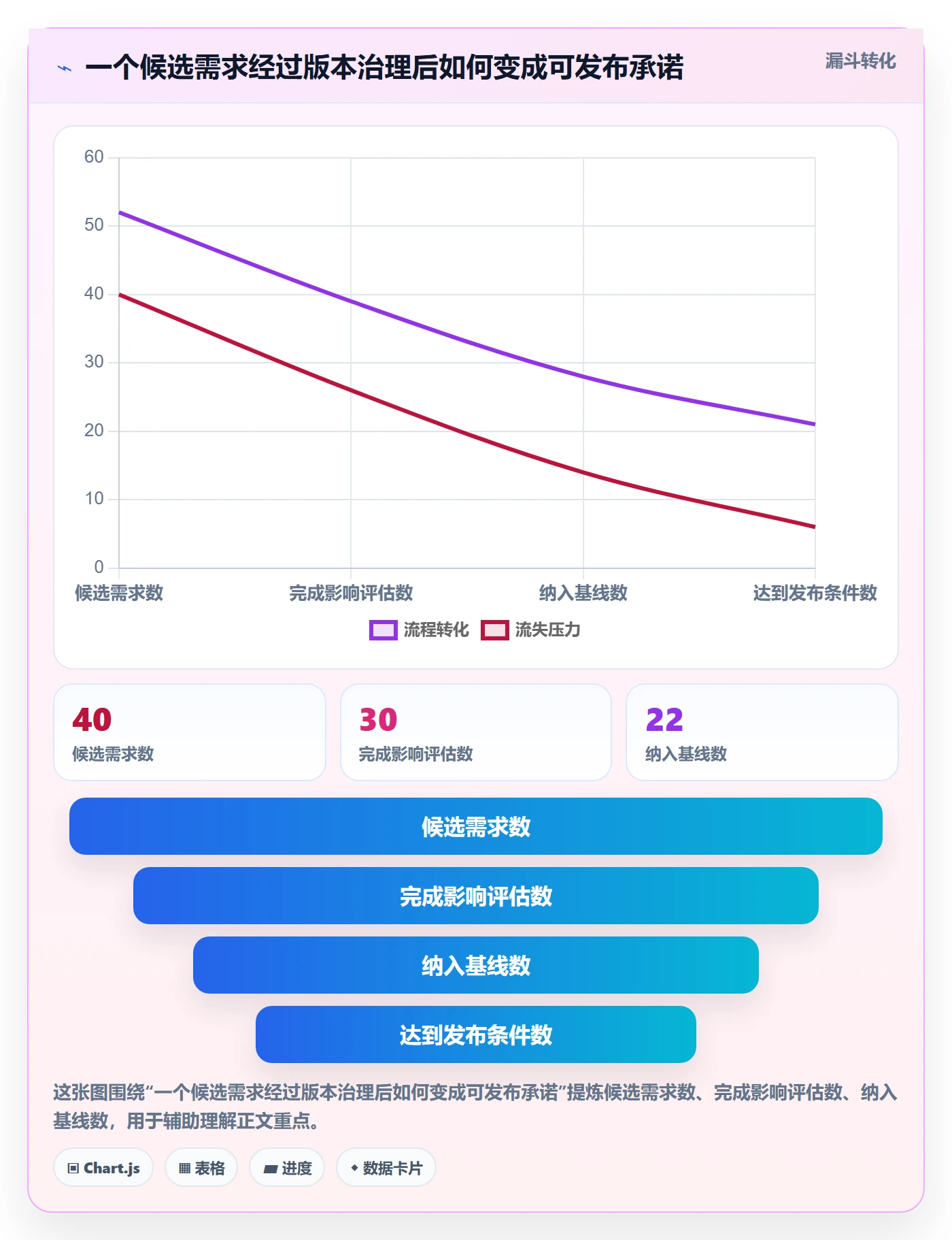 版本管理如何做好版本?项目成员制度设计与操作步骤