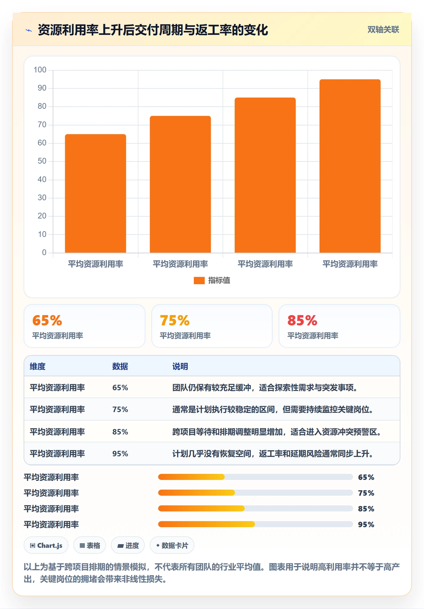 资源冲突流程与规范：产品经理人力资源计划落地方案关键指标
