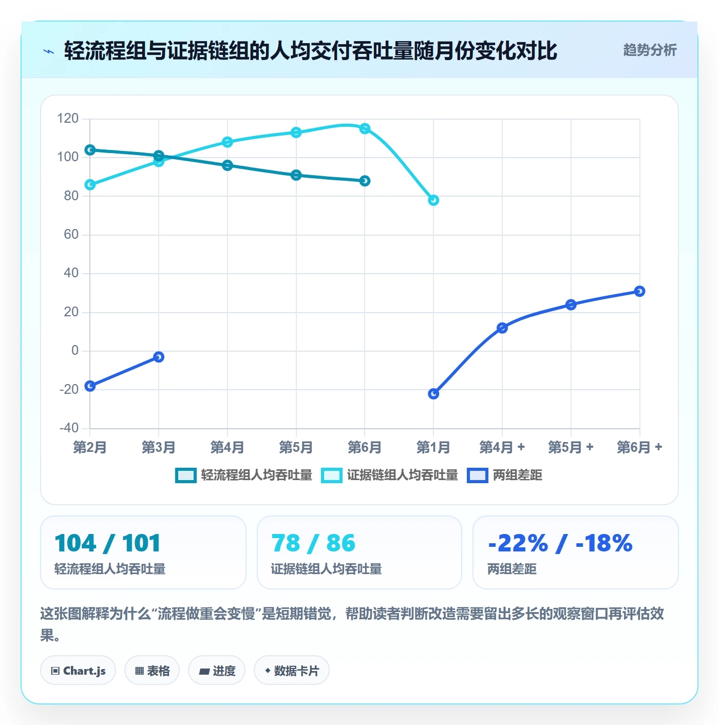 任务验收提交教程：PMO流程优化，避坑指南