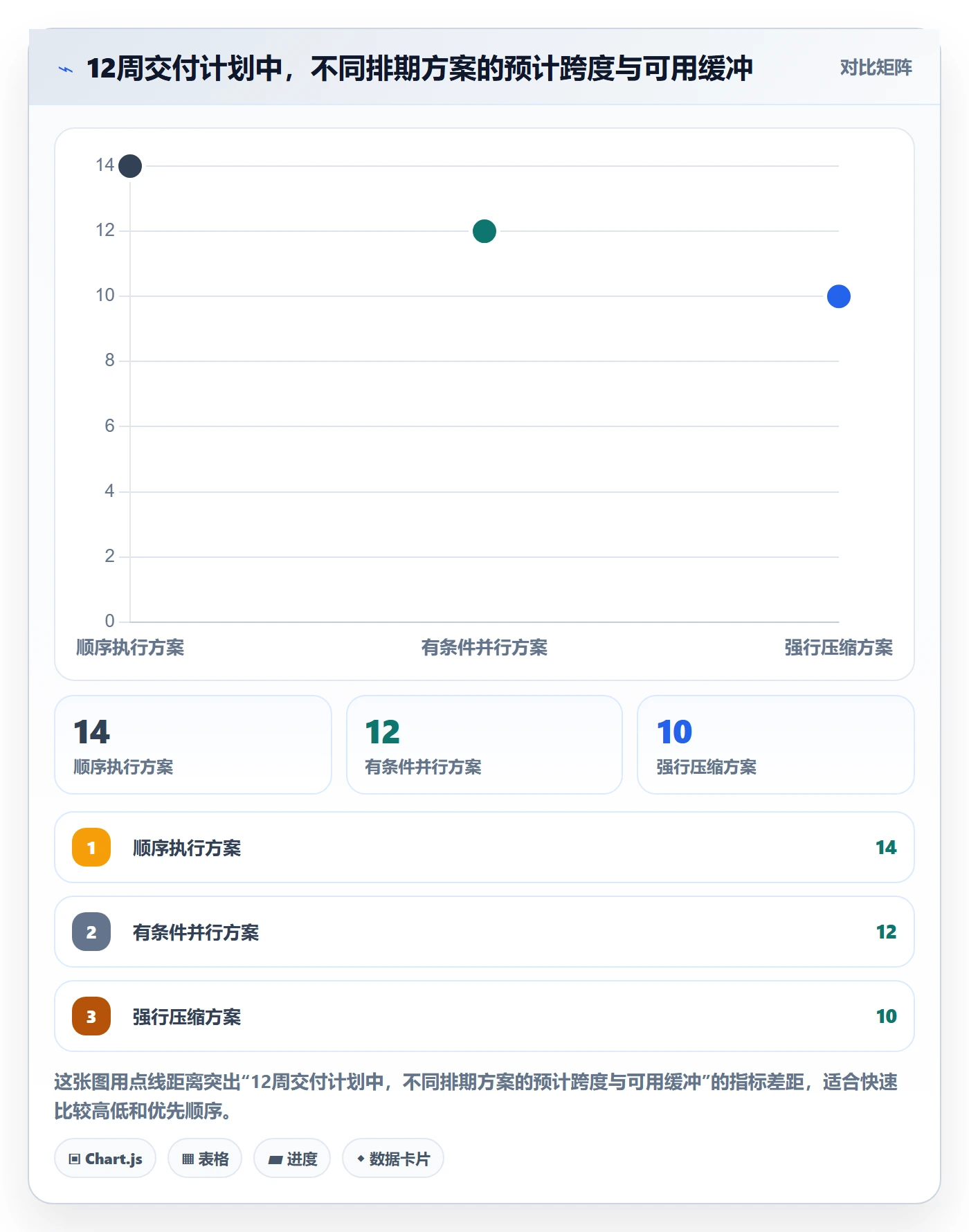甘特图如何做好时间轴?项目负责人入门指南与操作步骤