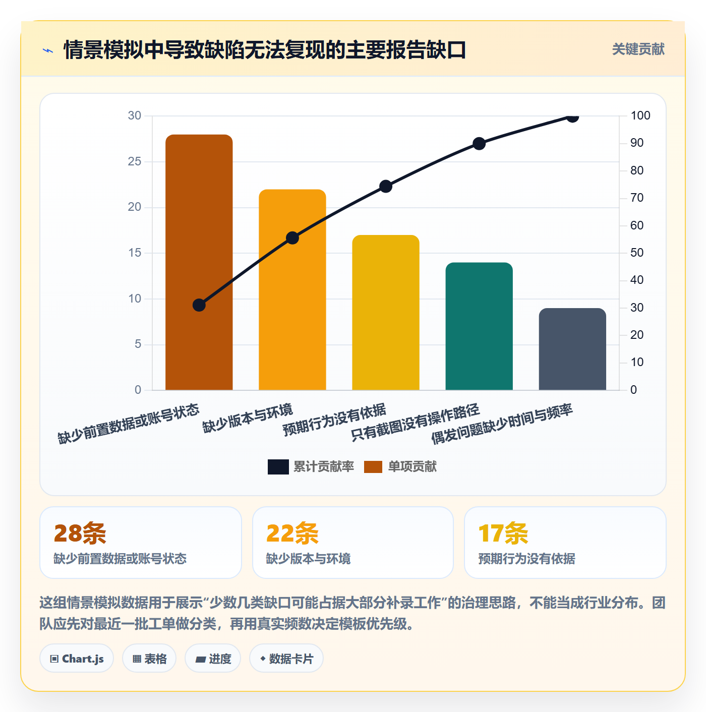 Bug / 缺陷复现步骤教程:PMO风险控制,避坑指南