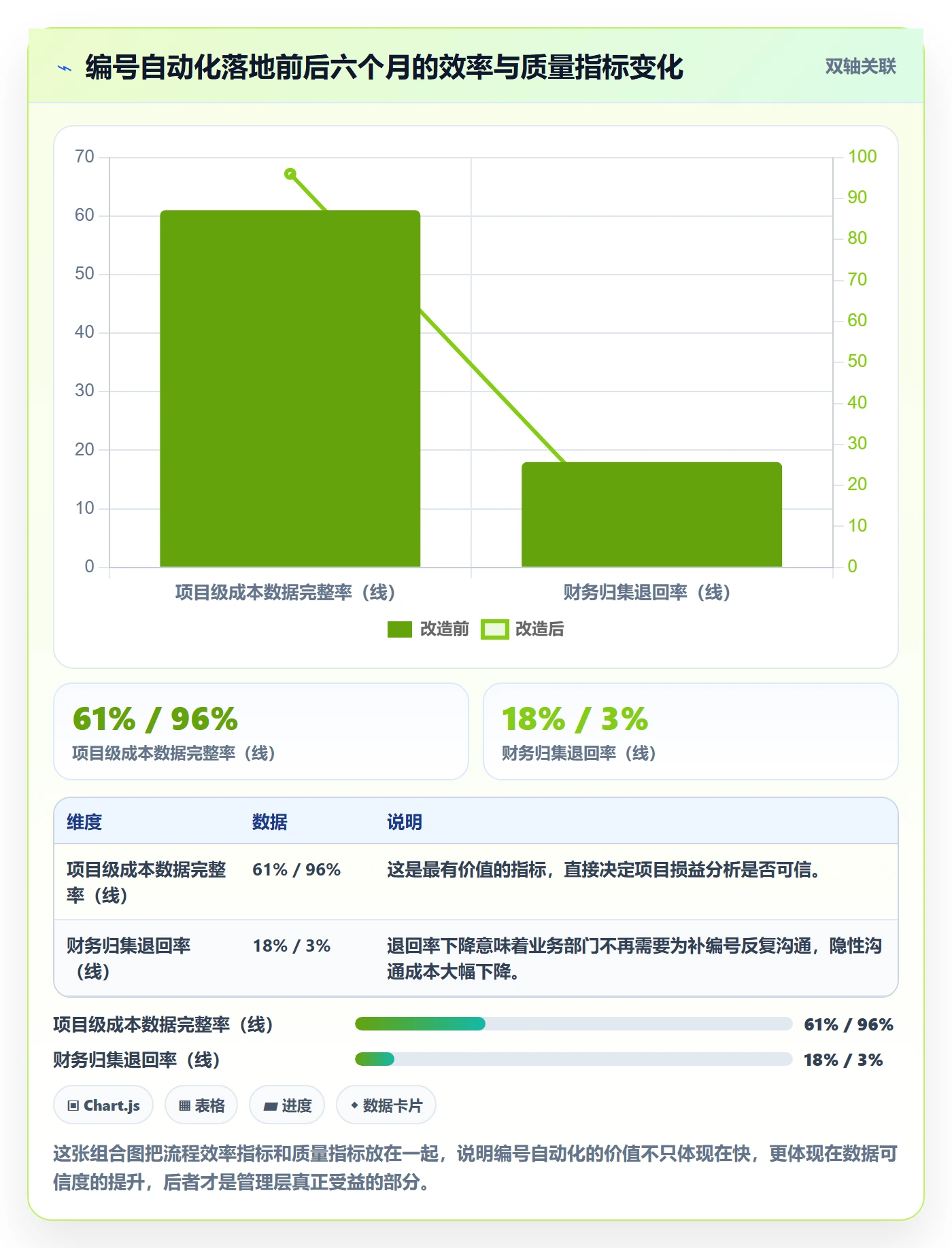 项目立项项目编号教程:企业管理者实操方法,避坑指南