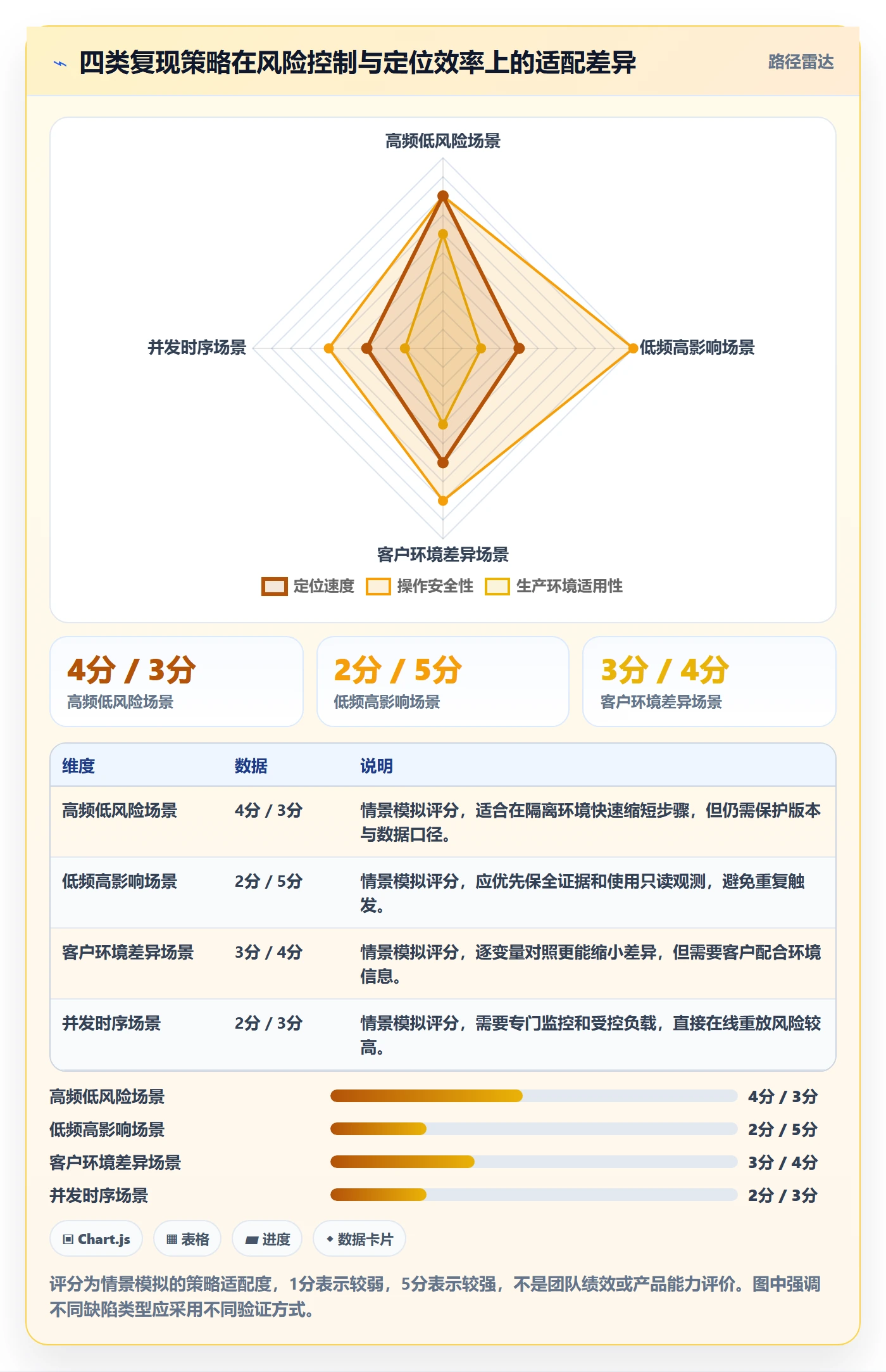 Bug / 缺陷如何做好复现步骤?实施团队风险控制与操作步骤