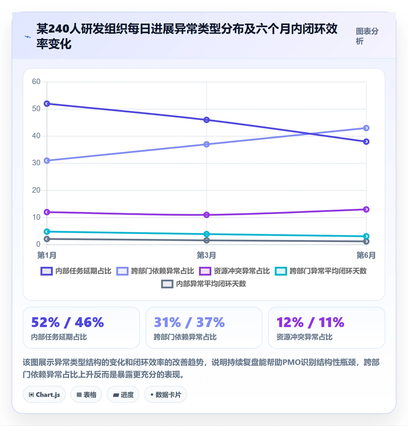 每日进展最佳实践：PMO进度跟踪制度设计，常见问题