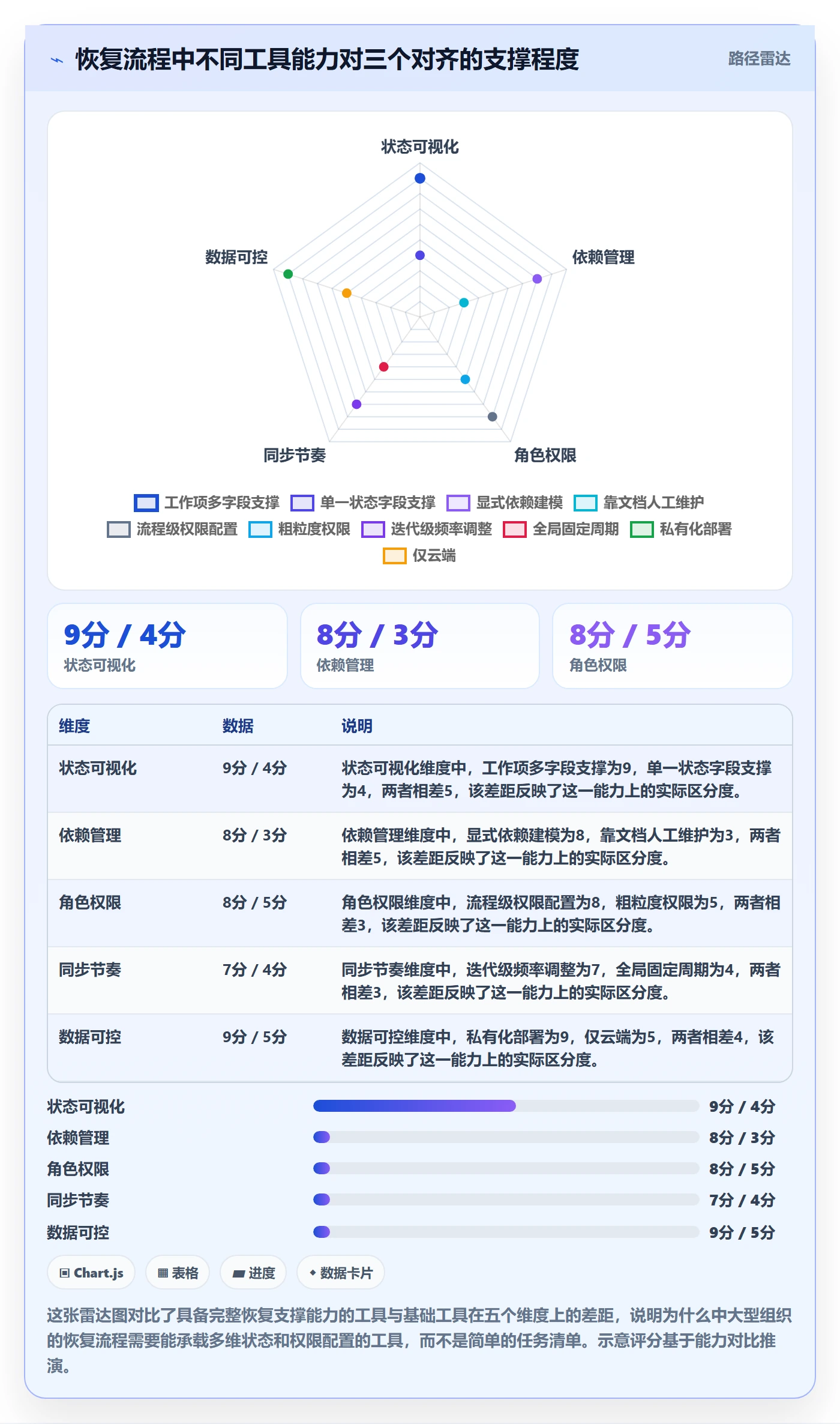 任务执行恢复全流程:项目成员协同管理与一文讲清
