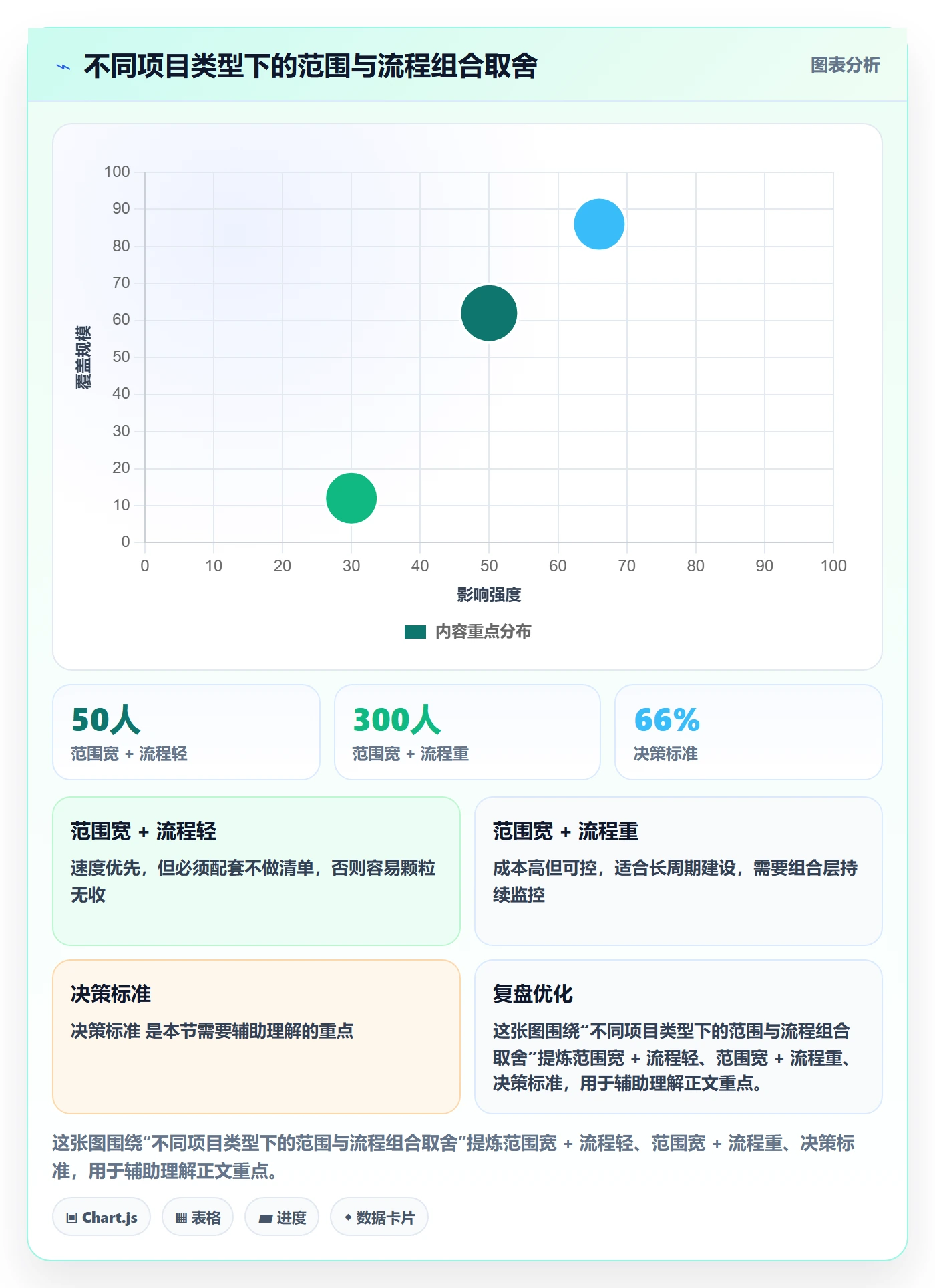 项目立项项目范围教程:项目负责人最佳实践,避坑指南