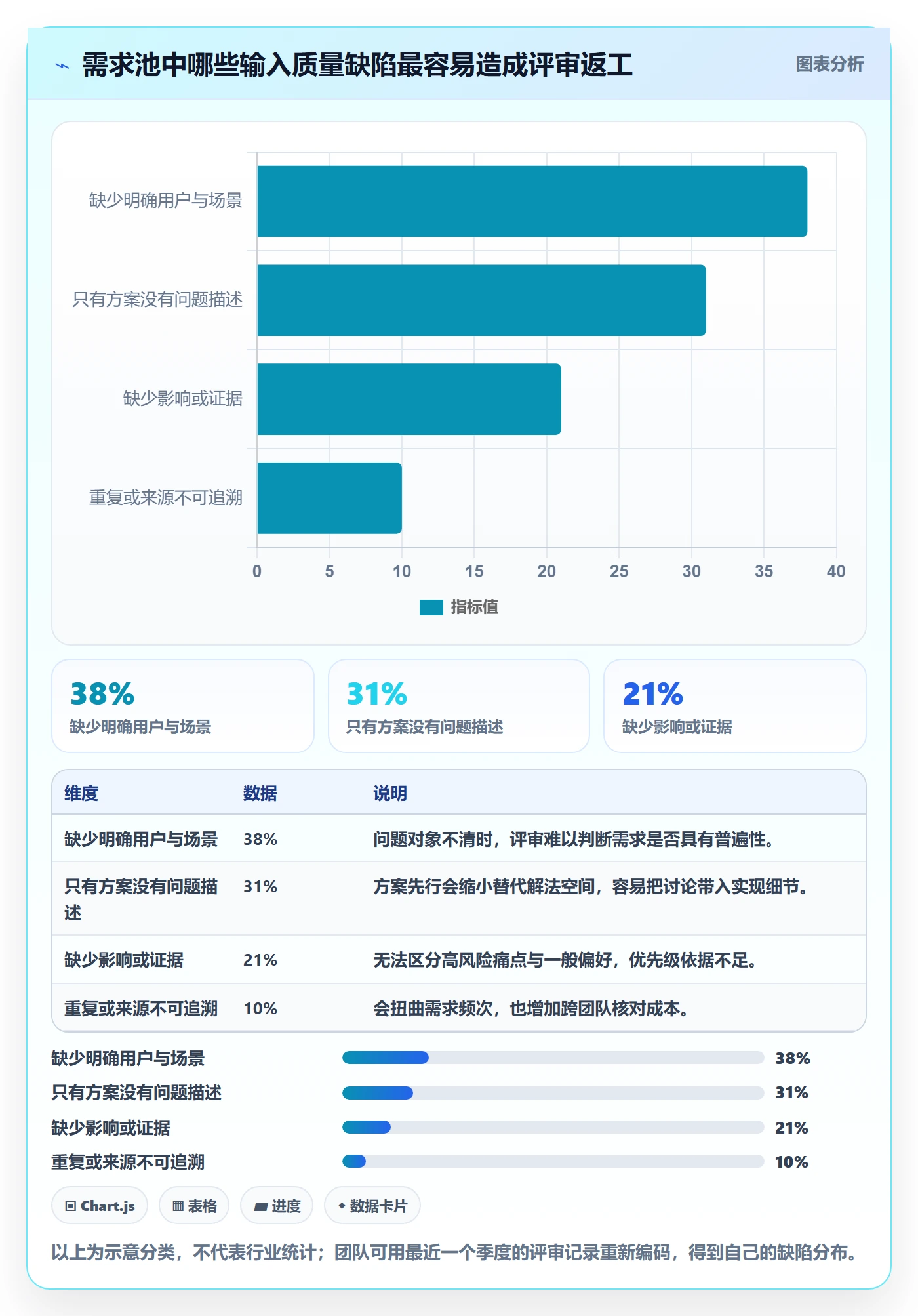 需求收集最佳实践：研发团队需求管理最佳实践，常见问题