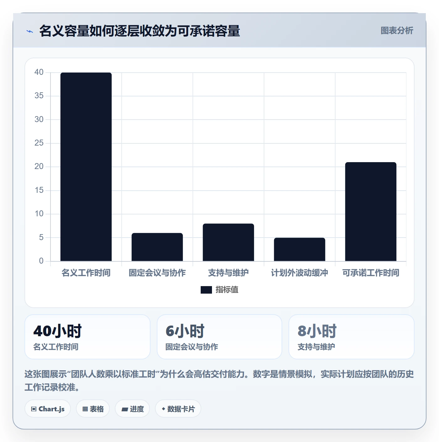 岗位管理指南：产品经理如何做好资源管理，入门指南全流程