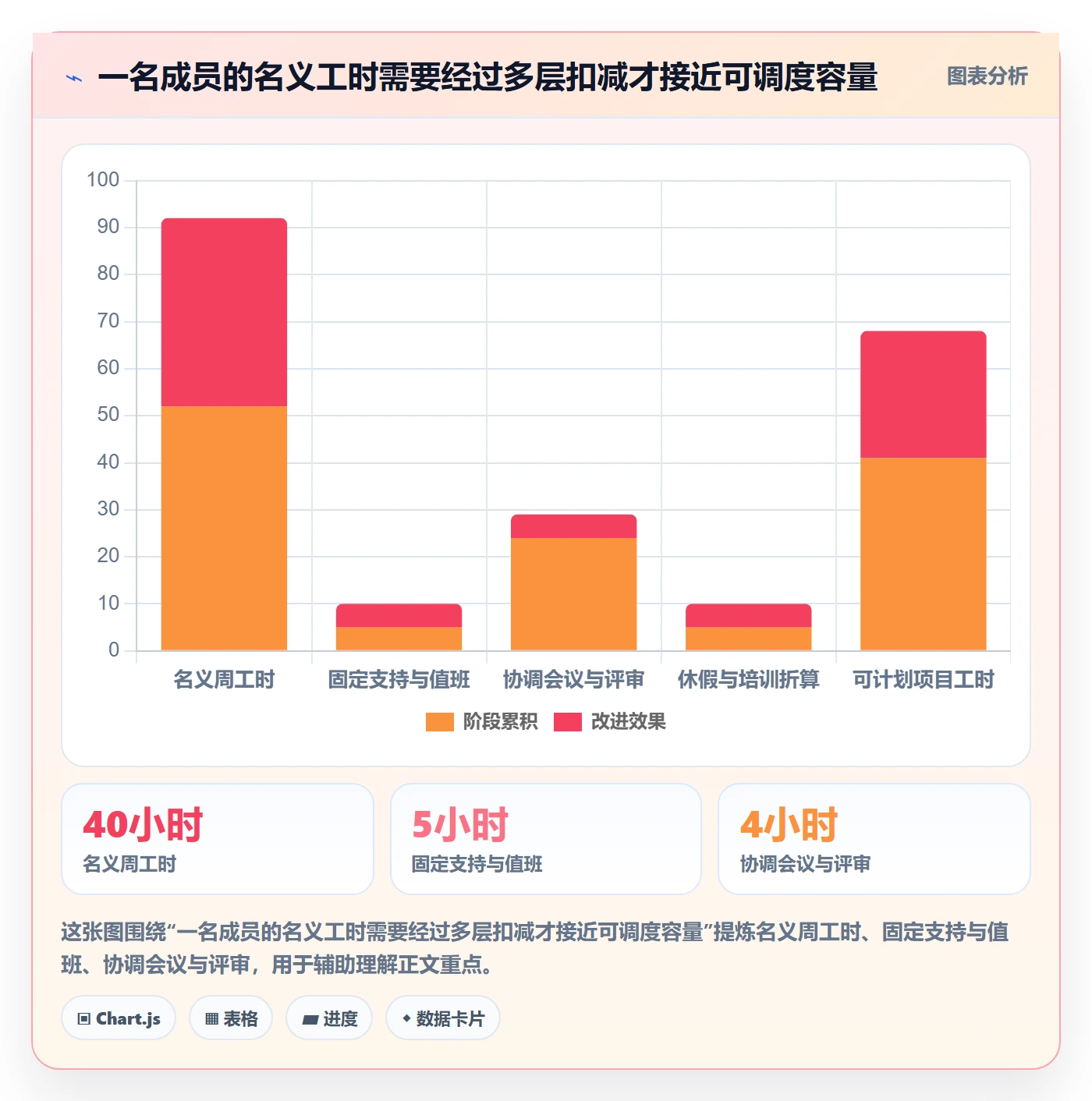空闲资源管理方法大全:PMO资源负载入门指南落地清单