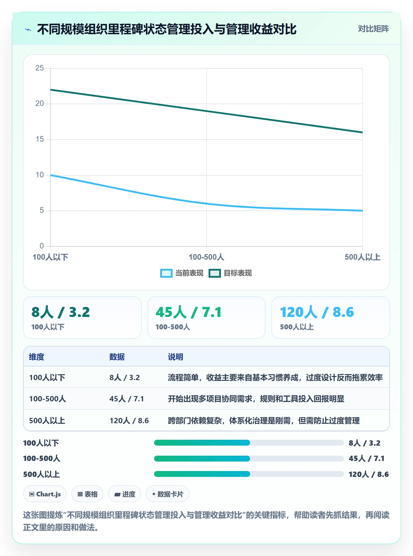 里程碑节点状态全流程:PMO协同管理与一文讲清