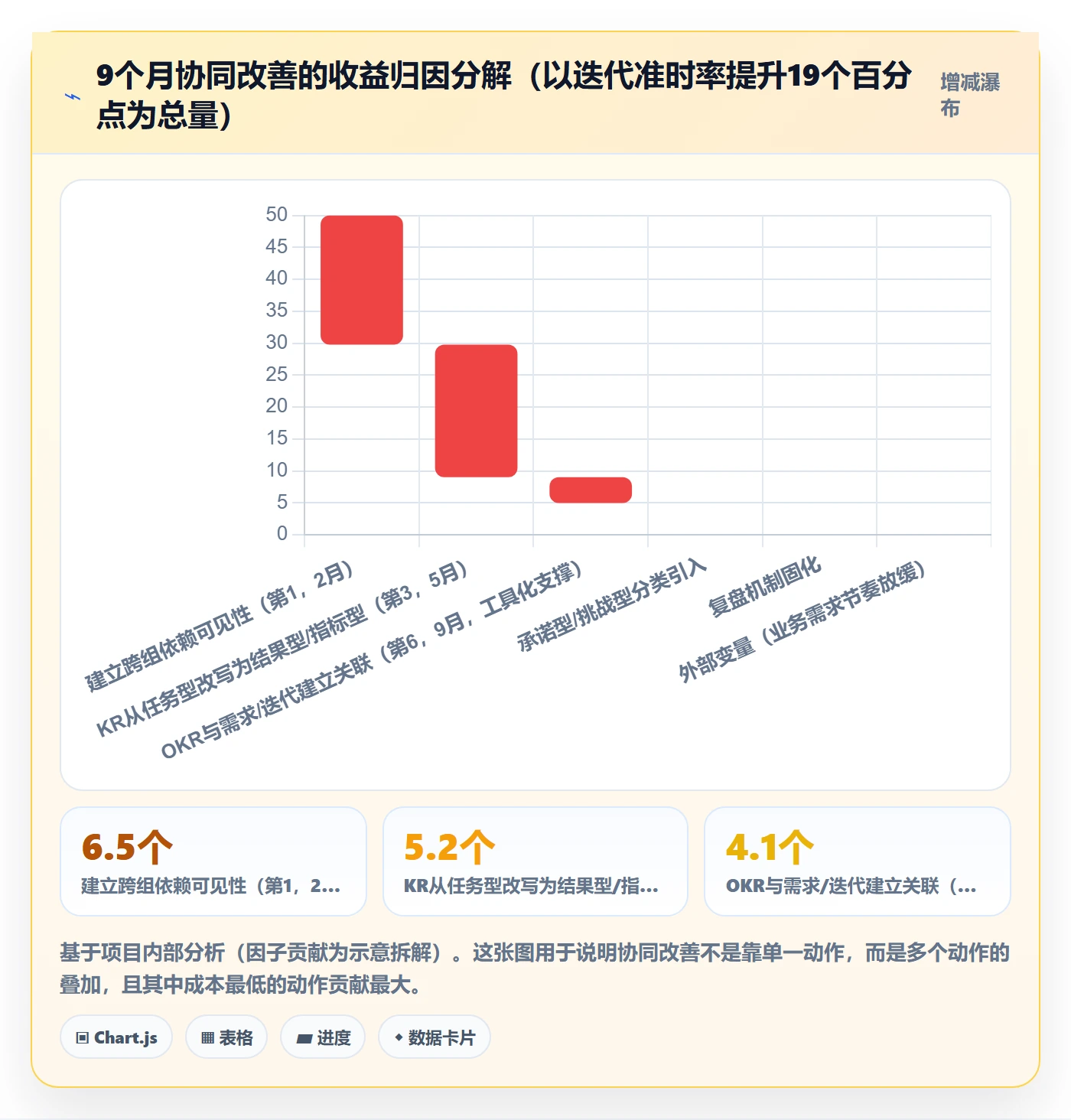 项目目标关键结果教程:研发团队协同管理,避坑指南