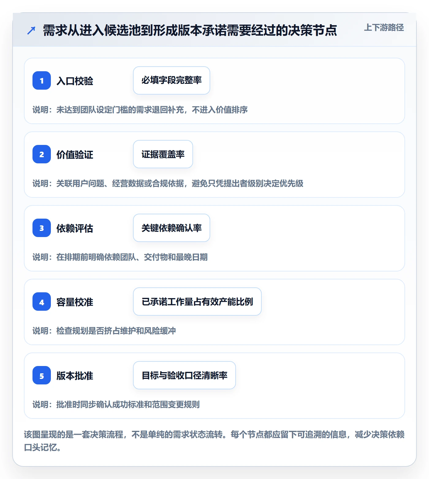 版本规划管理指南:企业管理者如何做好需求排期,数据分析全流程