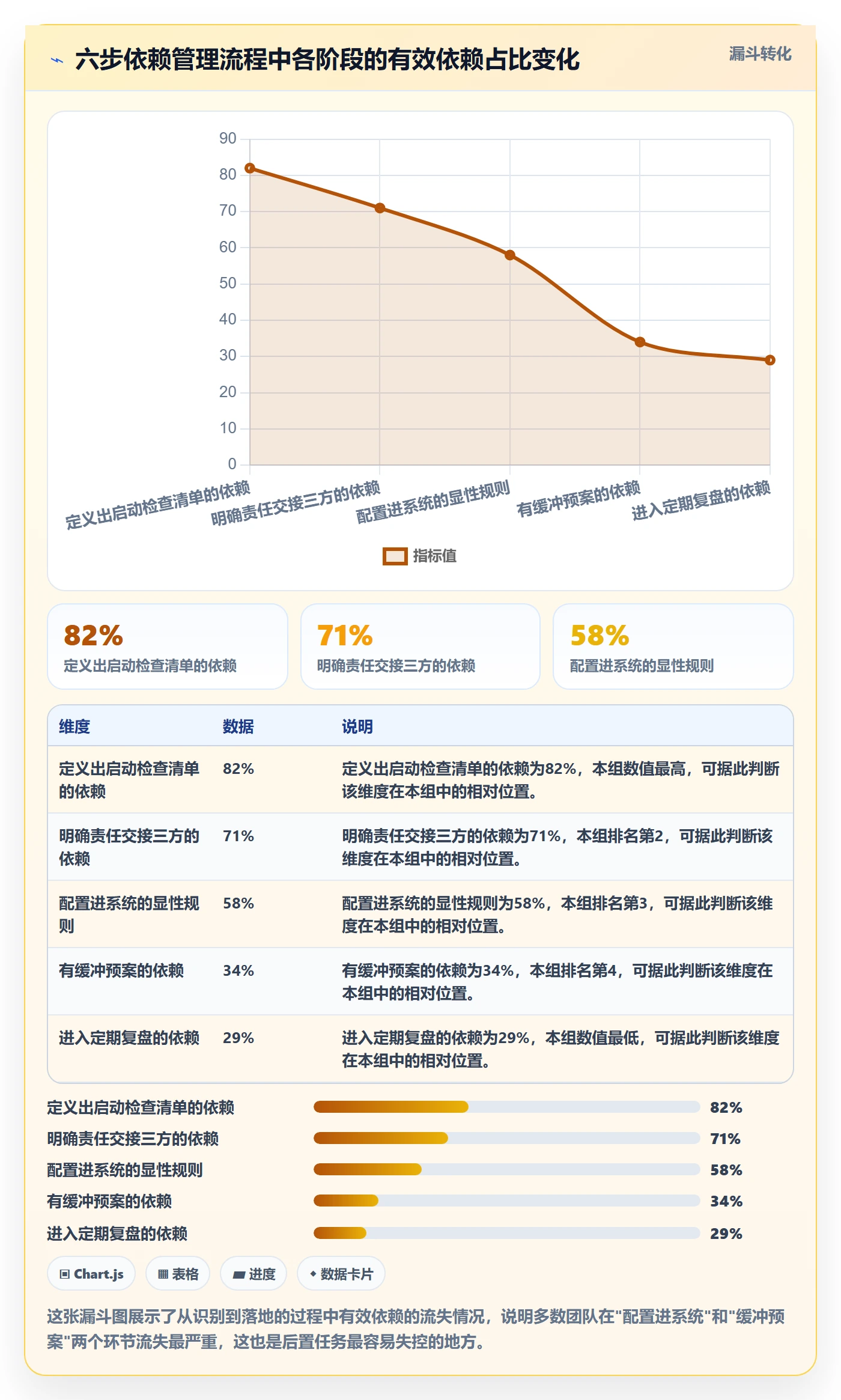 任务依赖如何做好后置任务?管理层最佳实践与操作步骤
