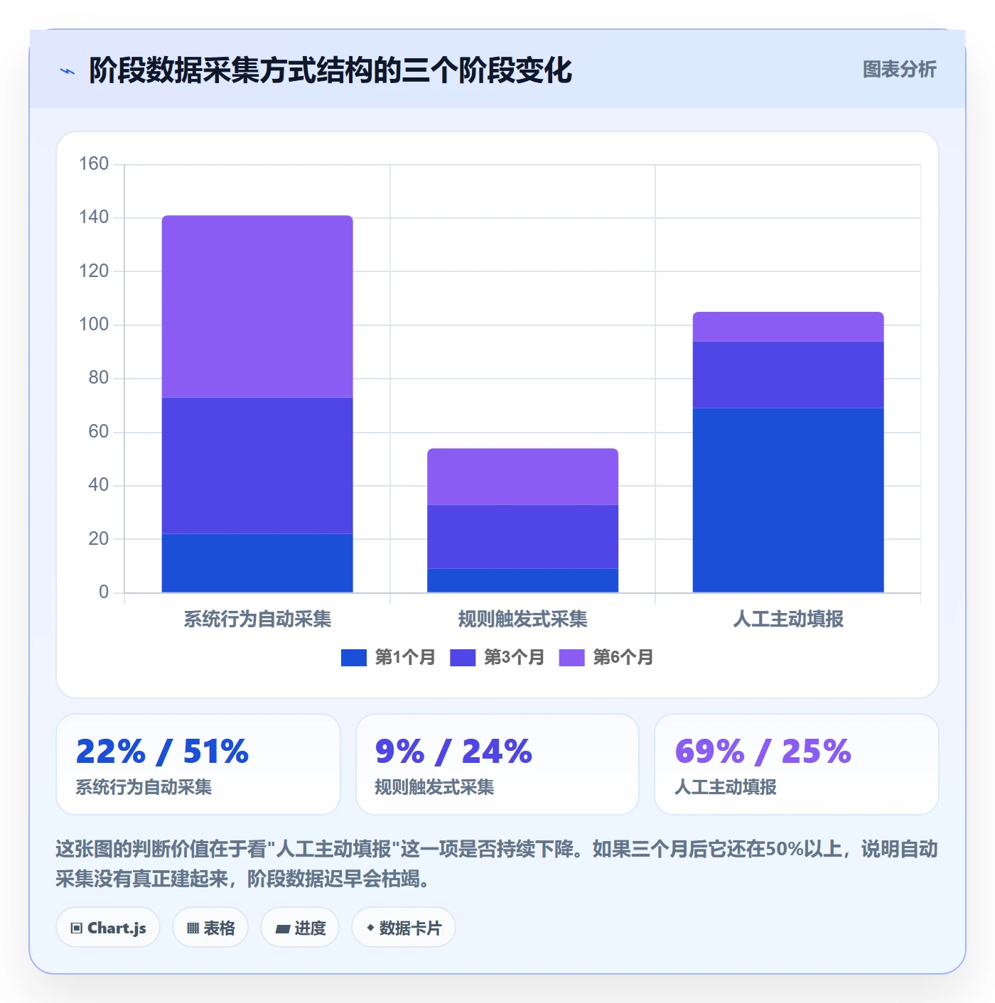 项目阶段落地方案：企业管理者开展项目阶段的数据分析案例解析
