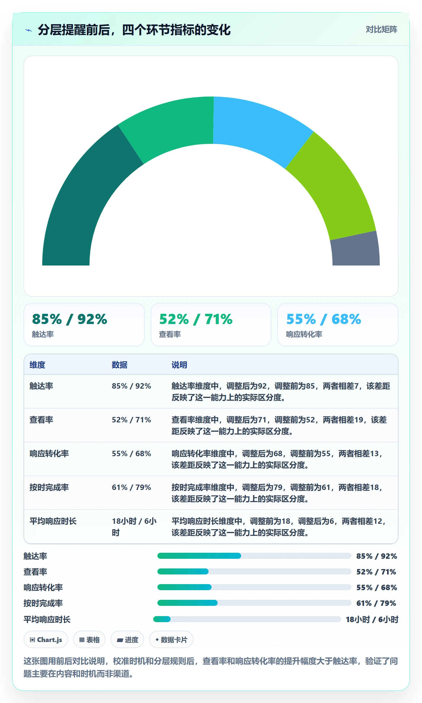 提前提醒最佳实践:项目成员任务提醒数据分析,常见问题