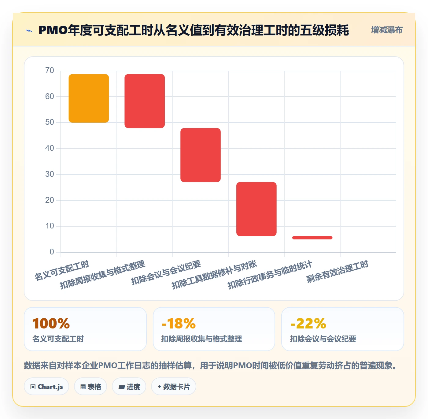 实施计划管理方法大全:PMO项目规划最佳实践落地清单