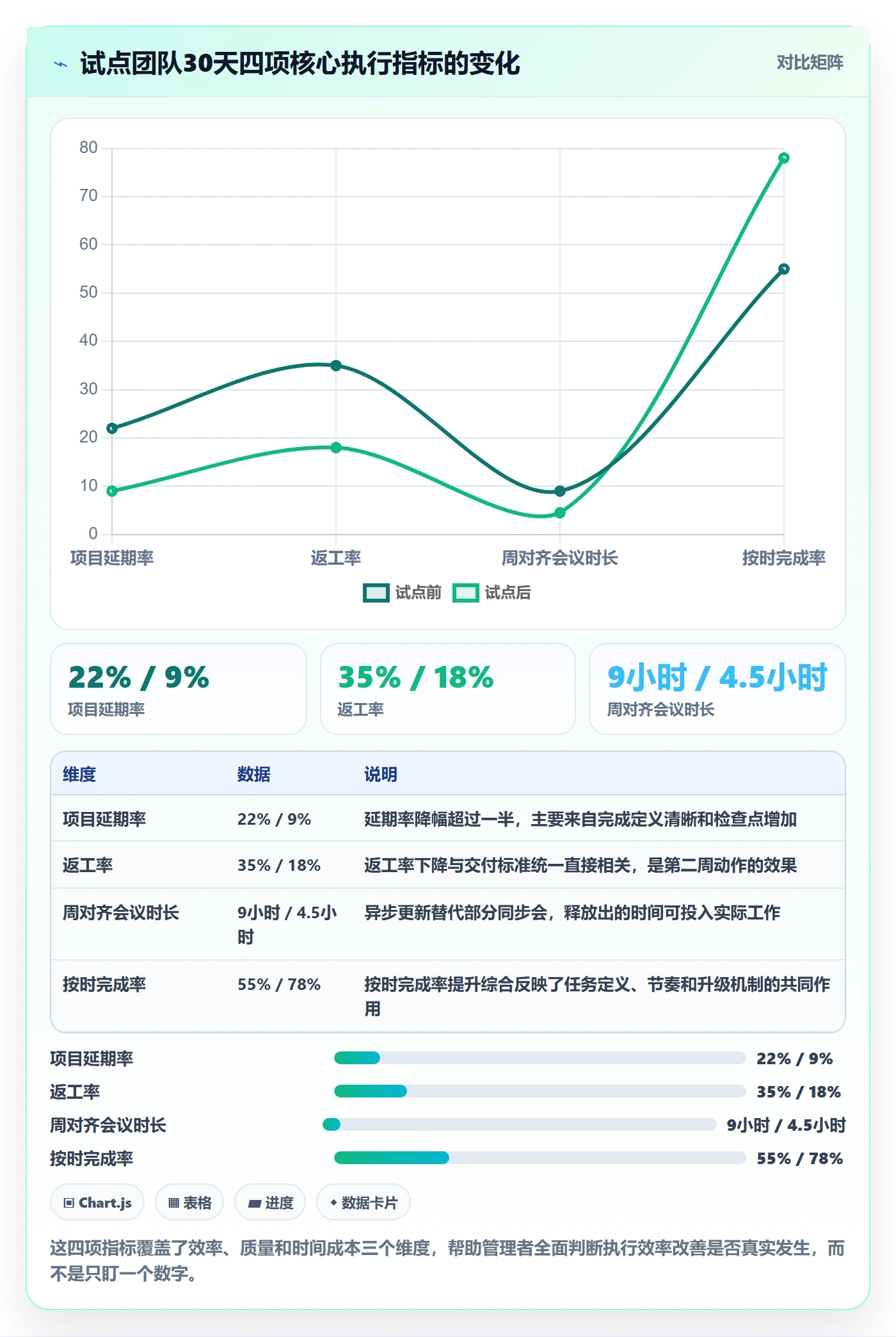 完成实操方法：企业管理者提升任务执行效率的实操方法方法与模板