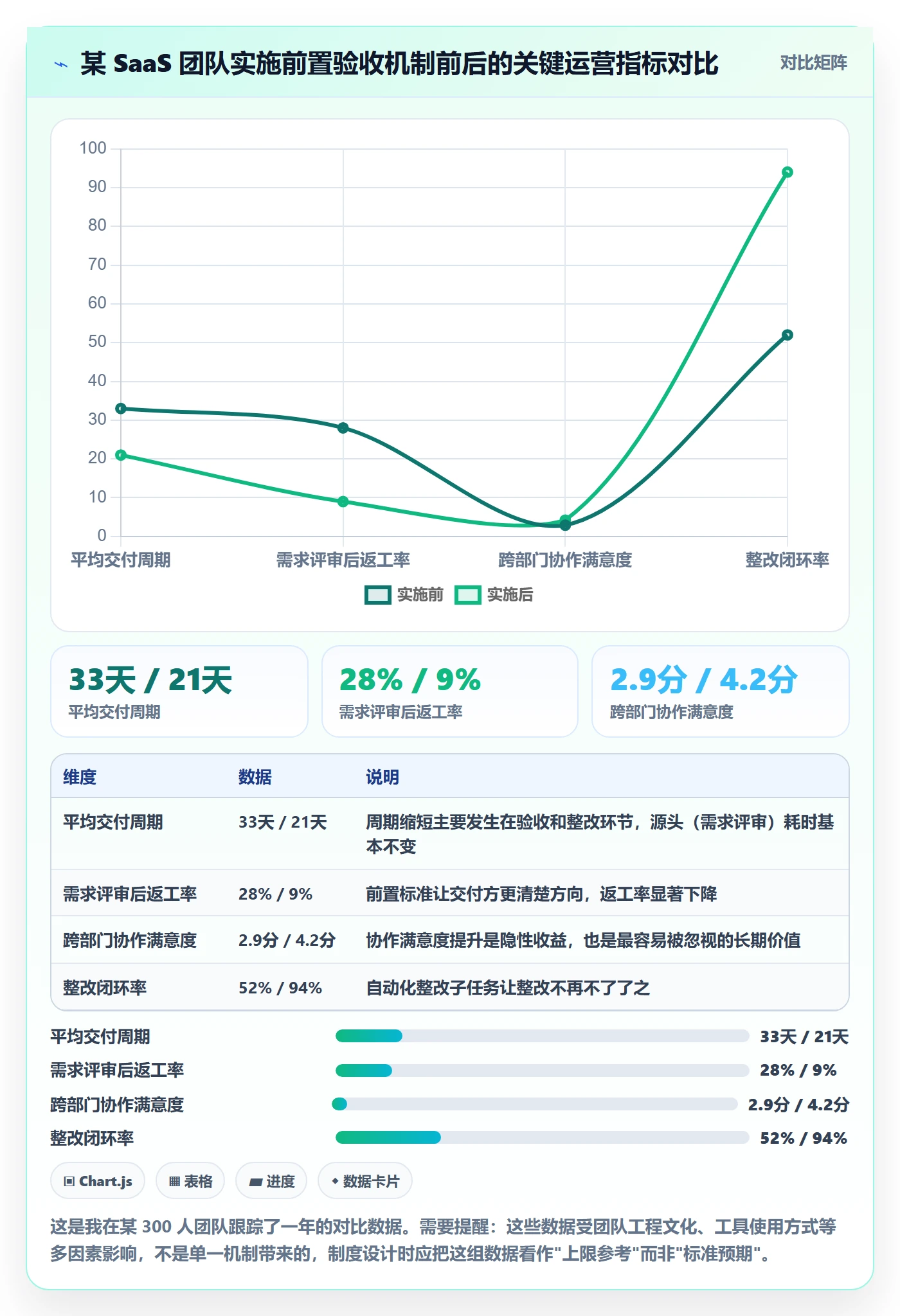 验收记录管理指南:跨部门团队如何做好任务验收,制度设计全流程