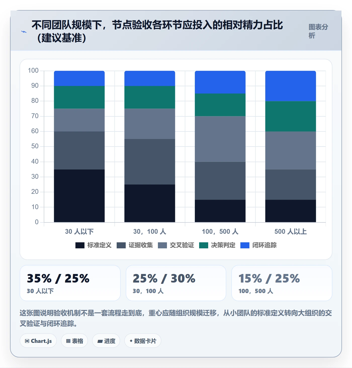 节点验收最佳实践：研发团队里程碑实操方法，常见问题