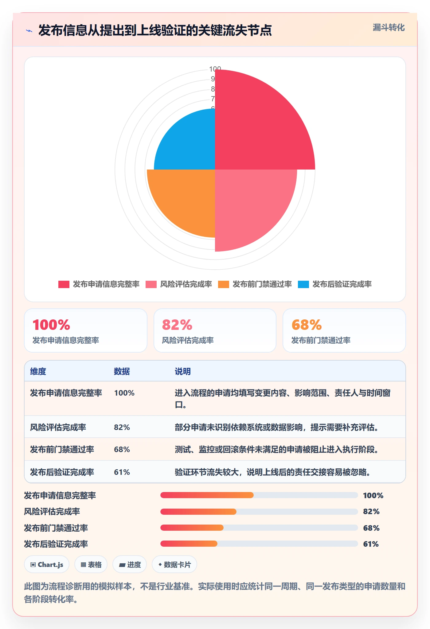 发布审批流程与规范:管理层发布管理实操方法关键指标
