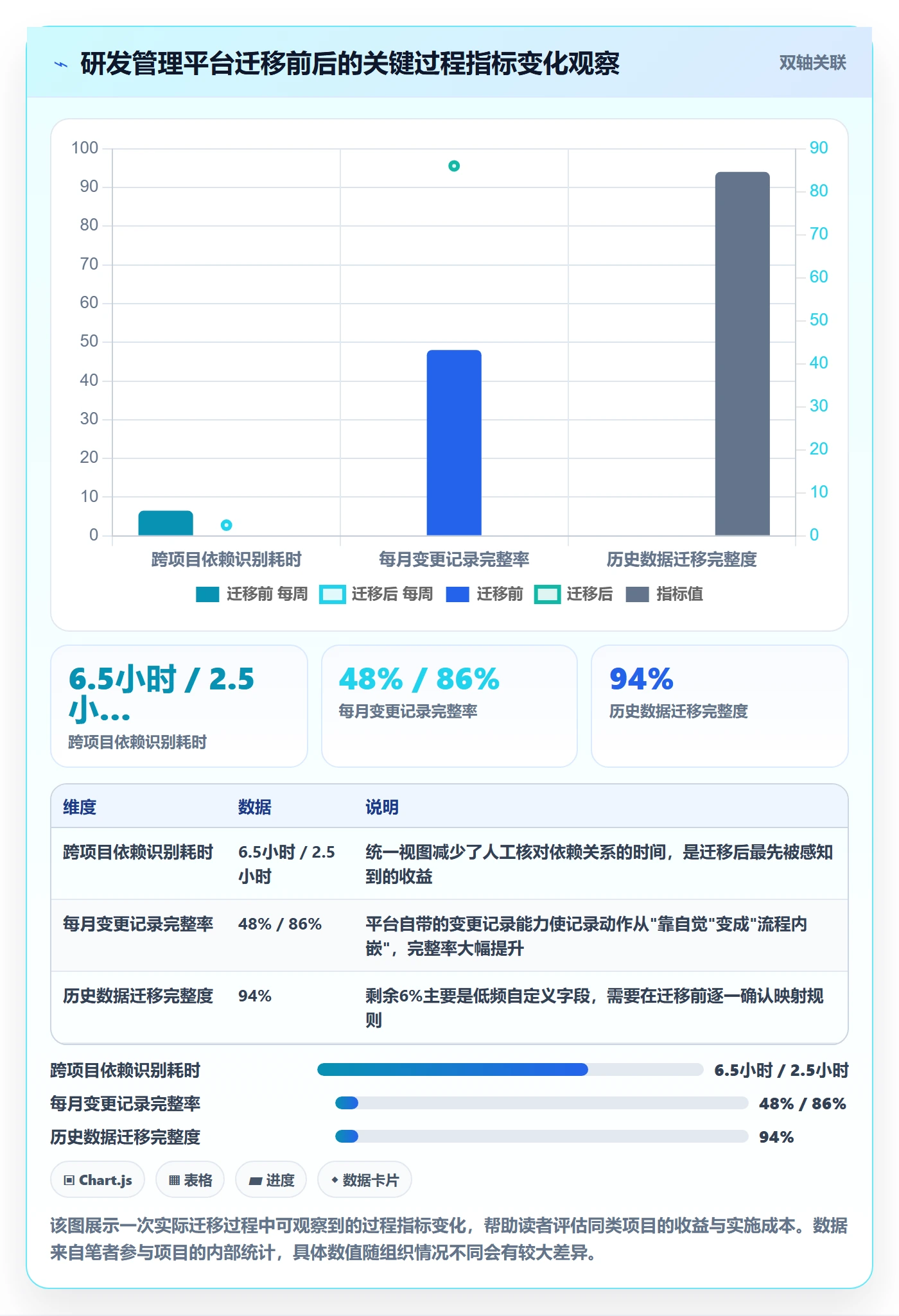 主计划管理指南:产品经理如何做好项目规划,实操方法全流程