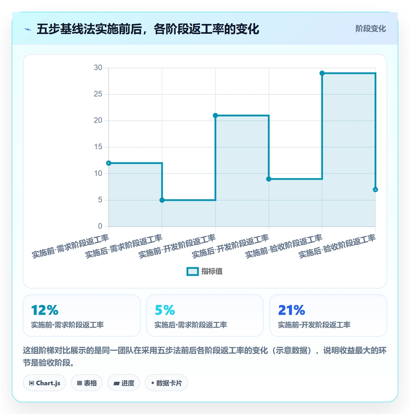 计划基线实操方法:项目成员提升项目规划效率的风险控制方法与模板