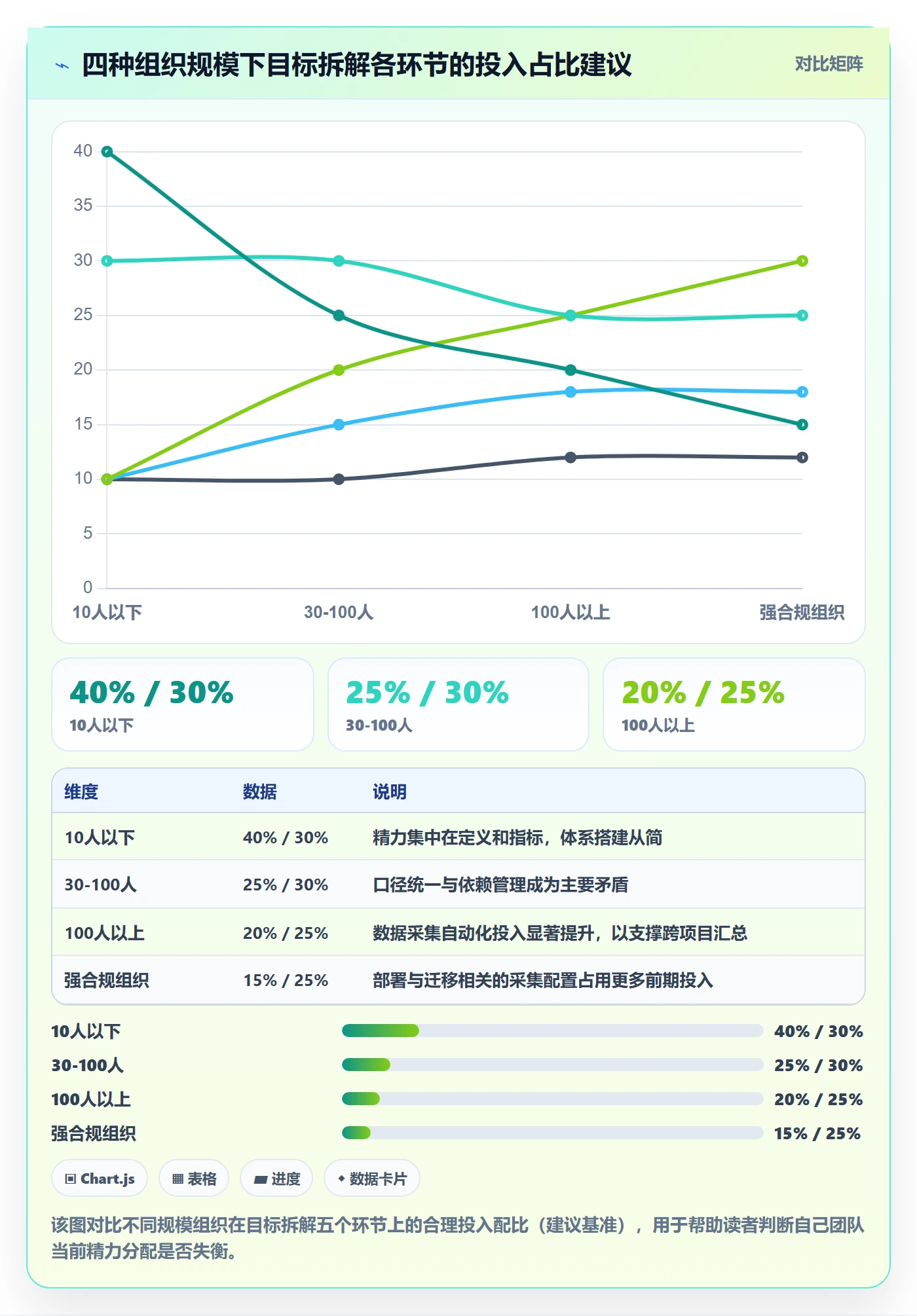 目标拆解管理指南:项目经理如何做好项目目标,数据分析全流程