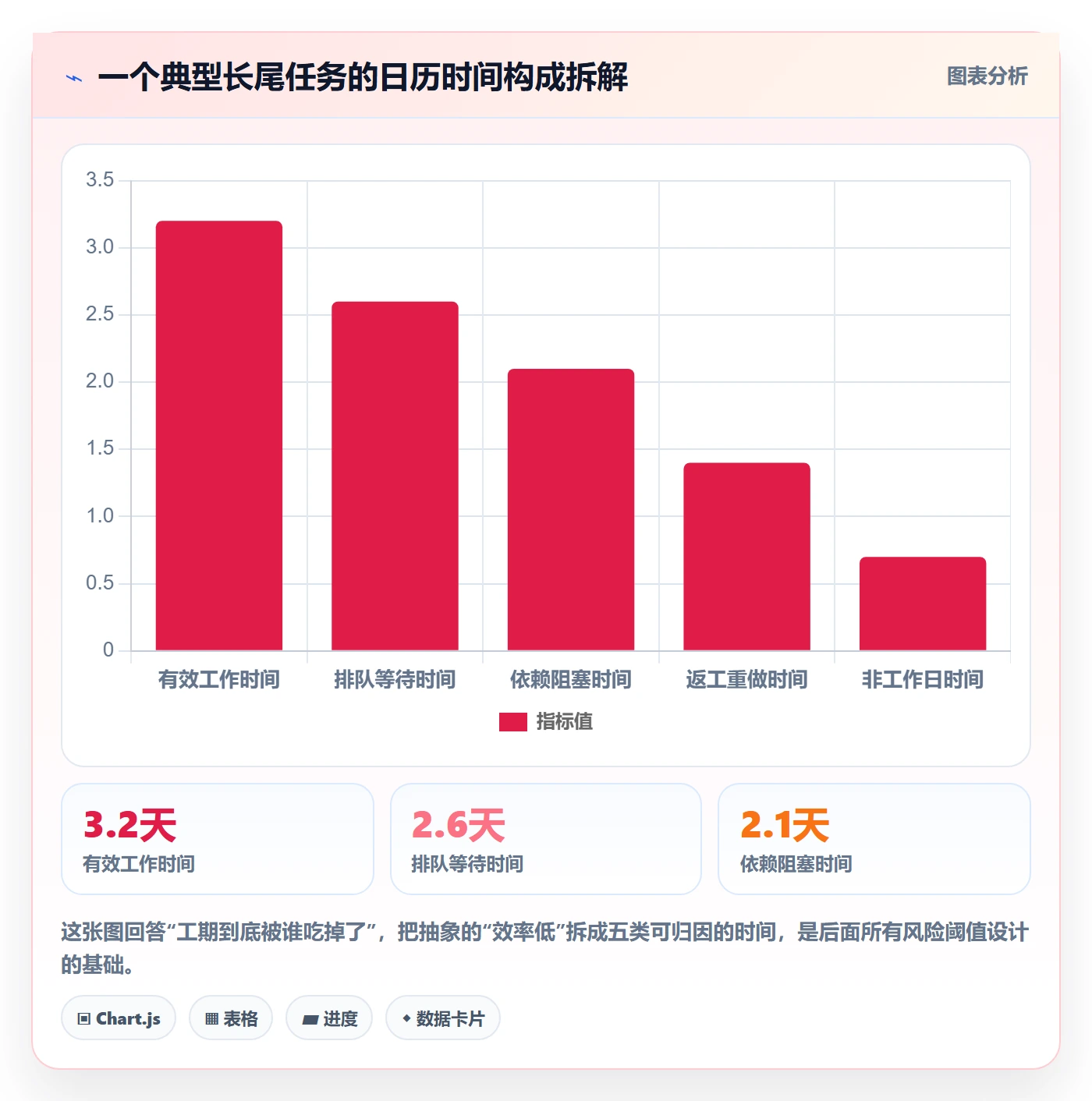 任务属性如何做好实际工期？项目负责人风险控制与操作步骤