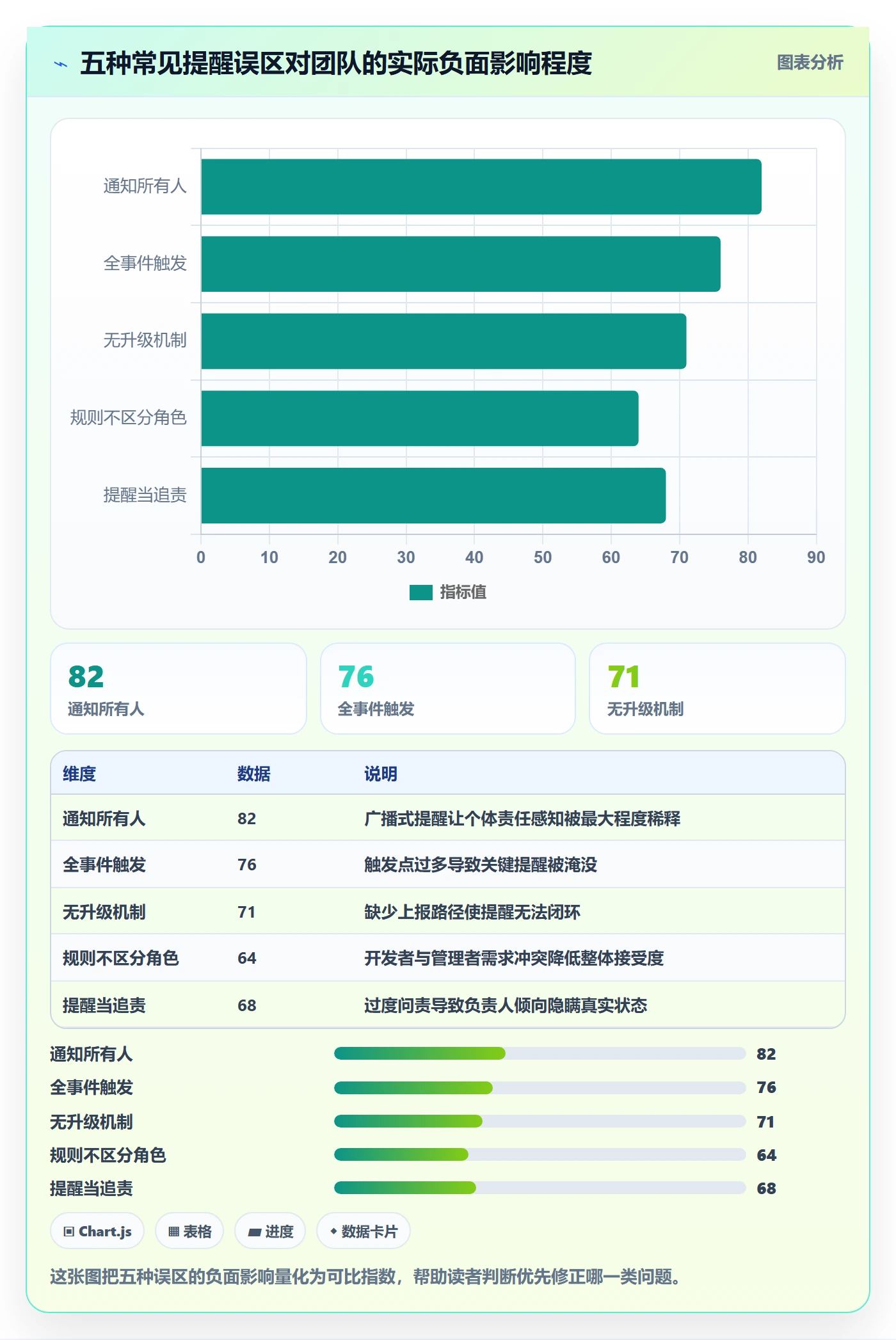 消息通知怎么做?项目负责人制度设计:任务提醒从0到1