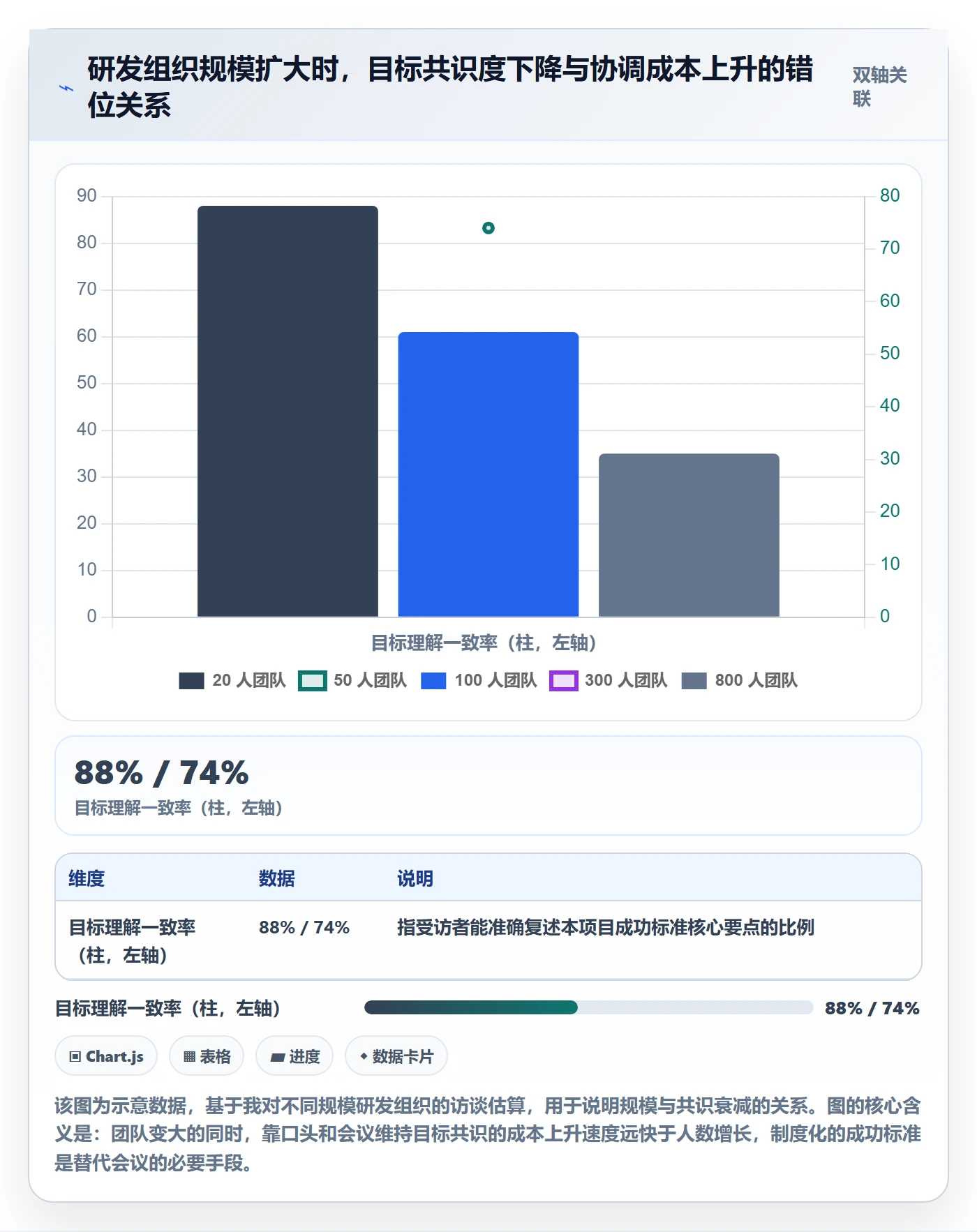 成功标准管理指南:研发团队如何做好项目目标,制度设计全流程