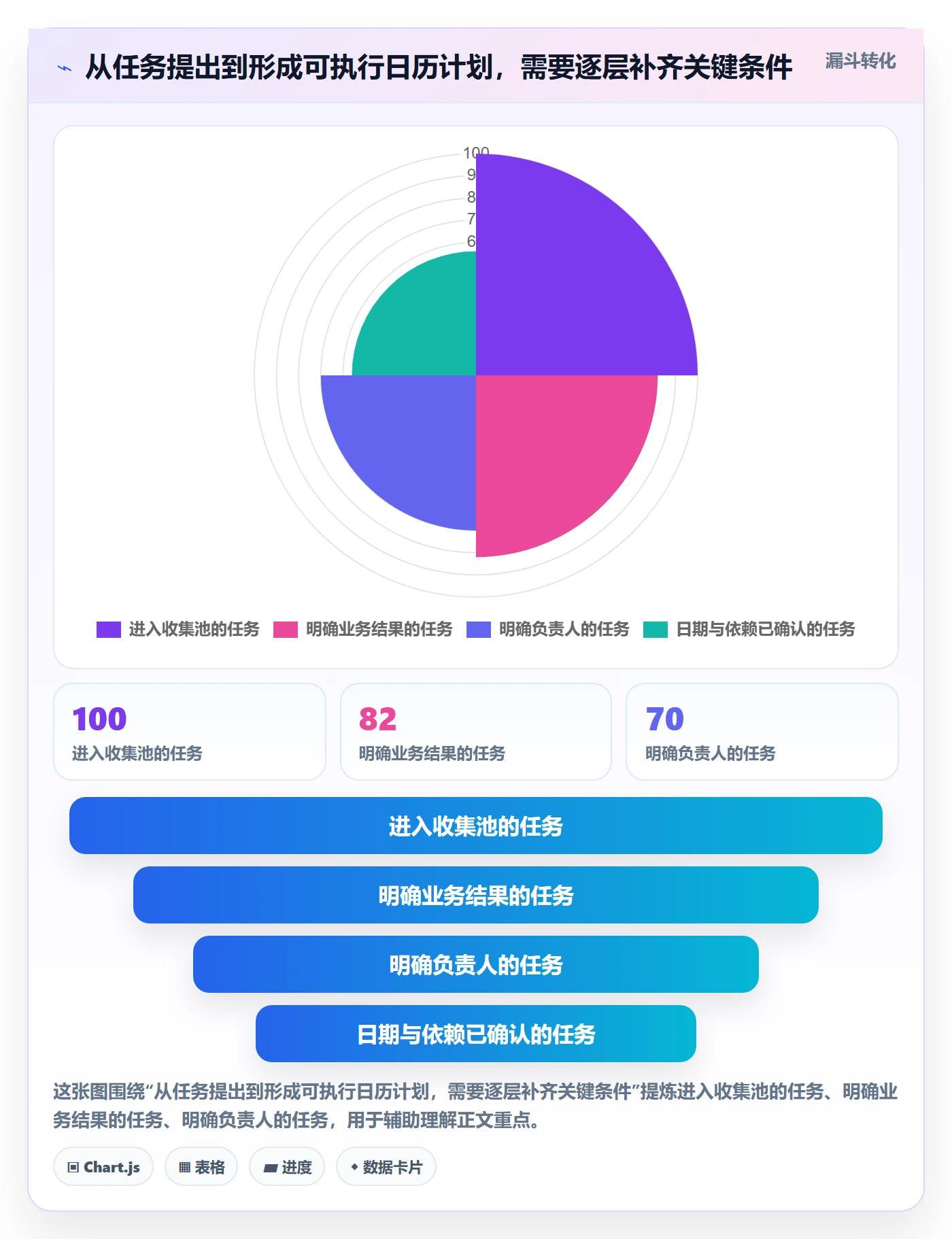 日历视图任务日历全流程：管理层落地方案与一文讲清