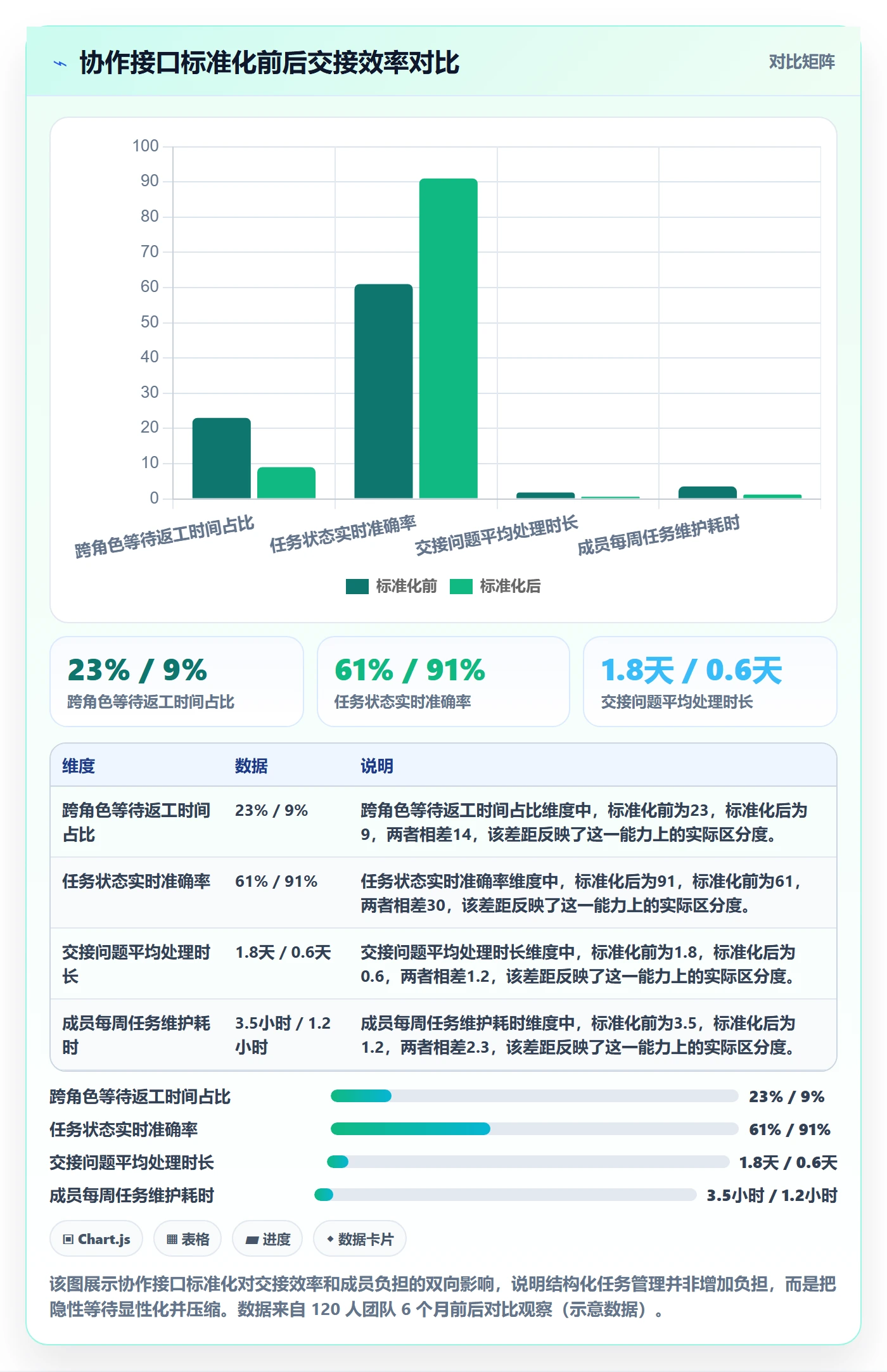 协作人落地方案：项目成员开展任务管理的最佳实践案例解析