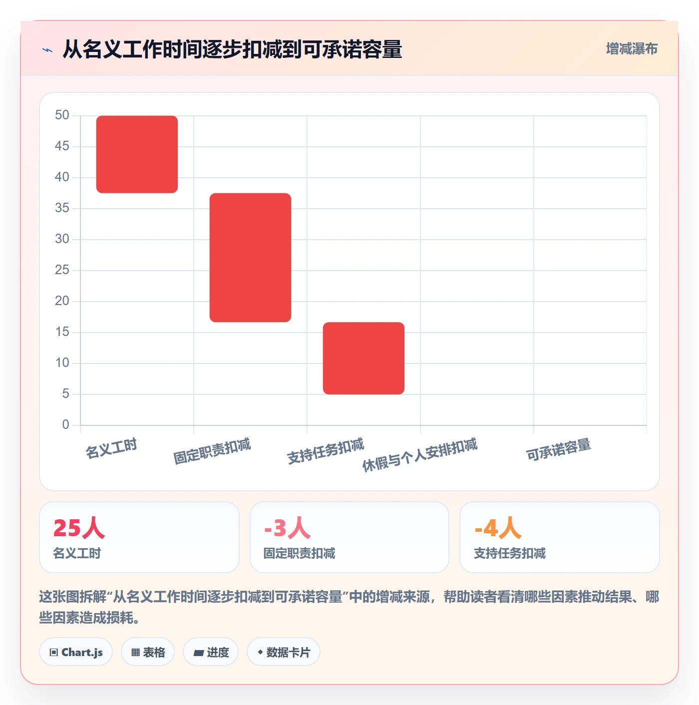 资源冲突实操方法：项目经理提升人力资源计划效率的落地方案方法与模板
