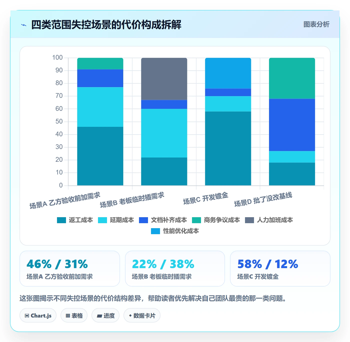 项目范围范围变更教程:项目经理入门指南,避坑指南