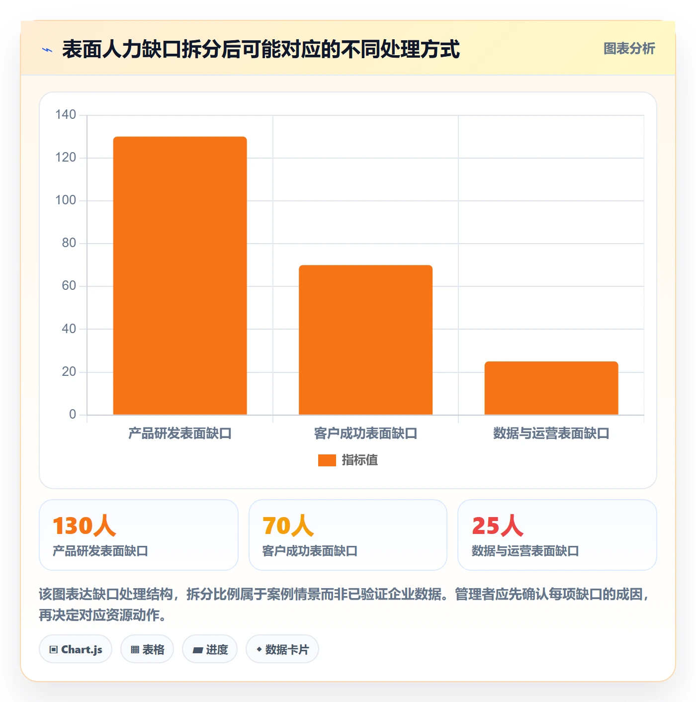 工作量落地方案:管理层开展人力资源计划的入门指南案例解析