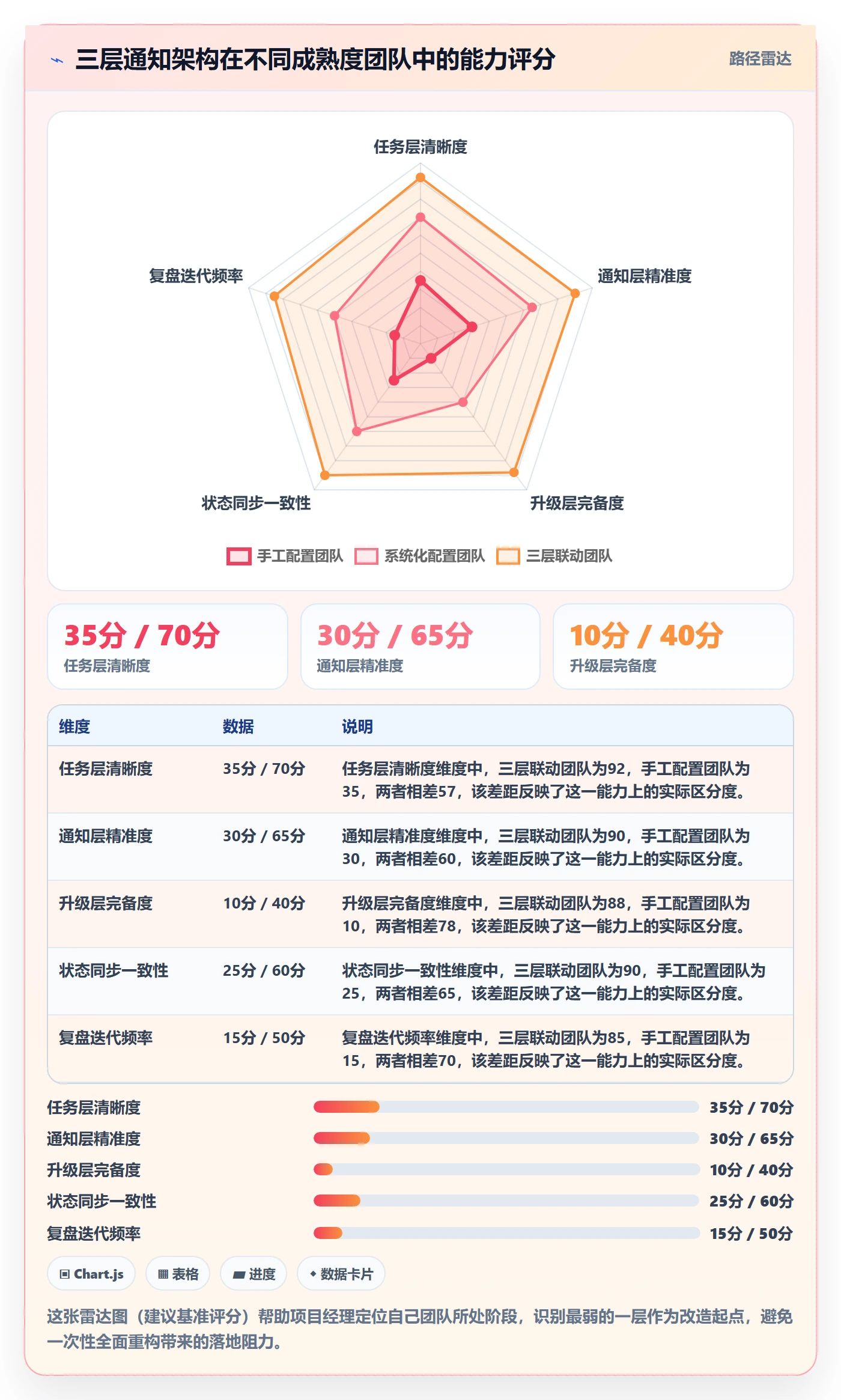 任务提醒消息通知教程:项目经理效率提升,避坑指南