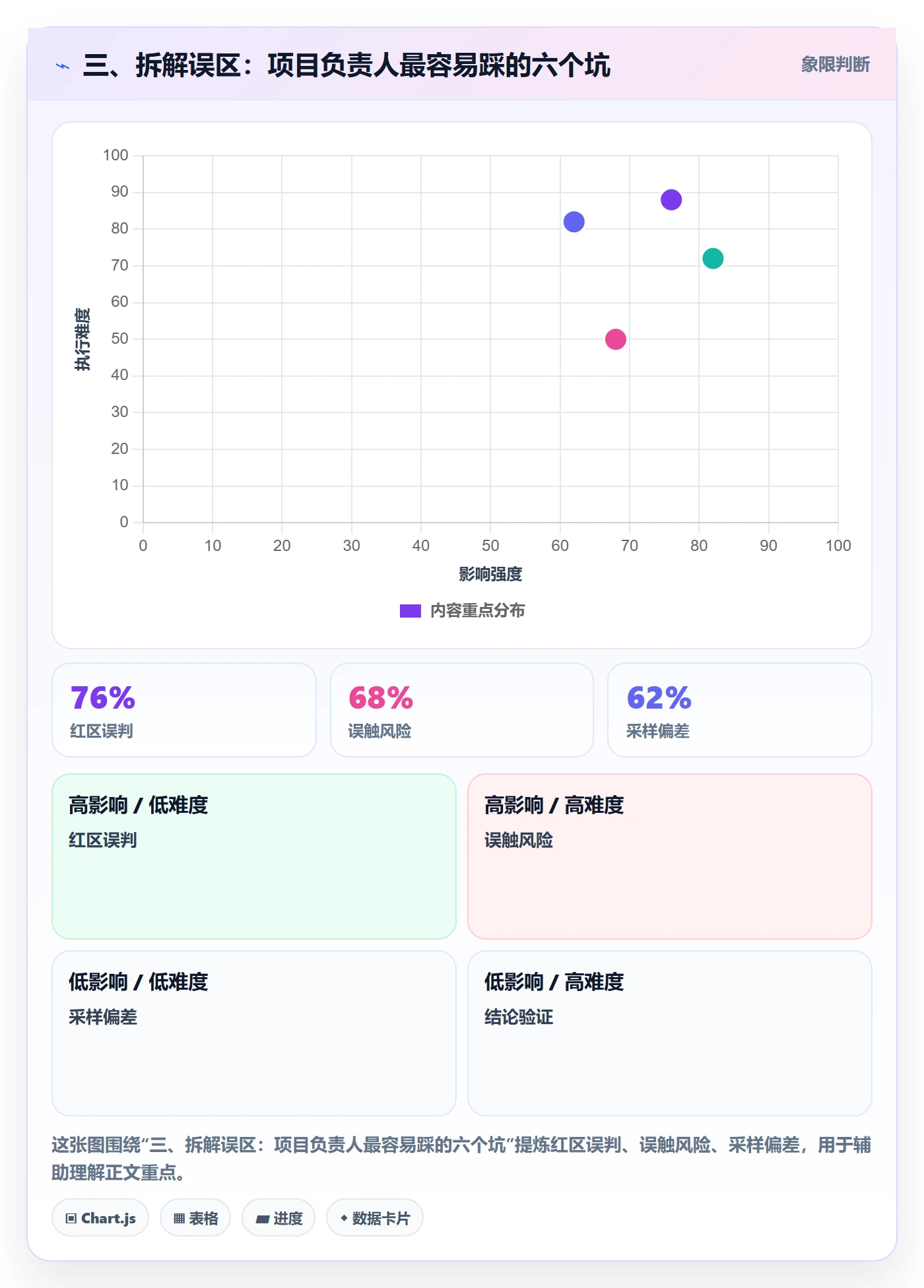 三、拆解误区:项目负责人最容易踩的六个坑