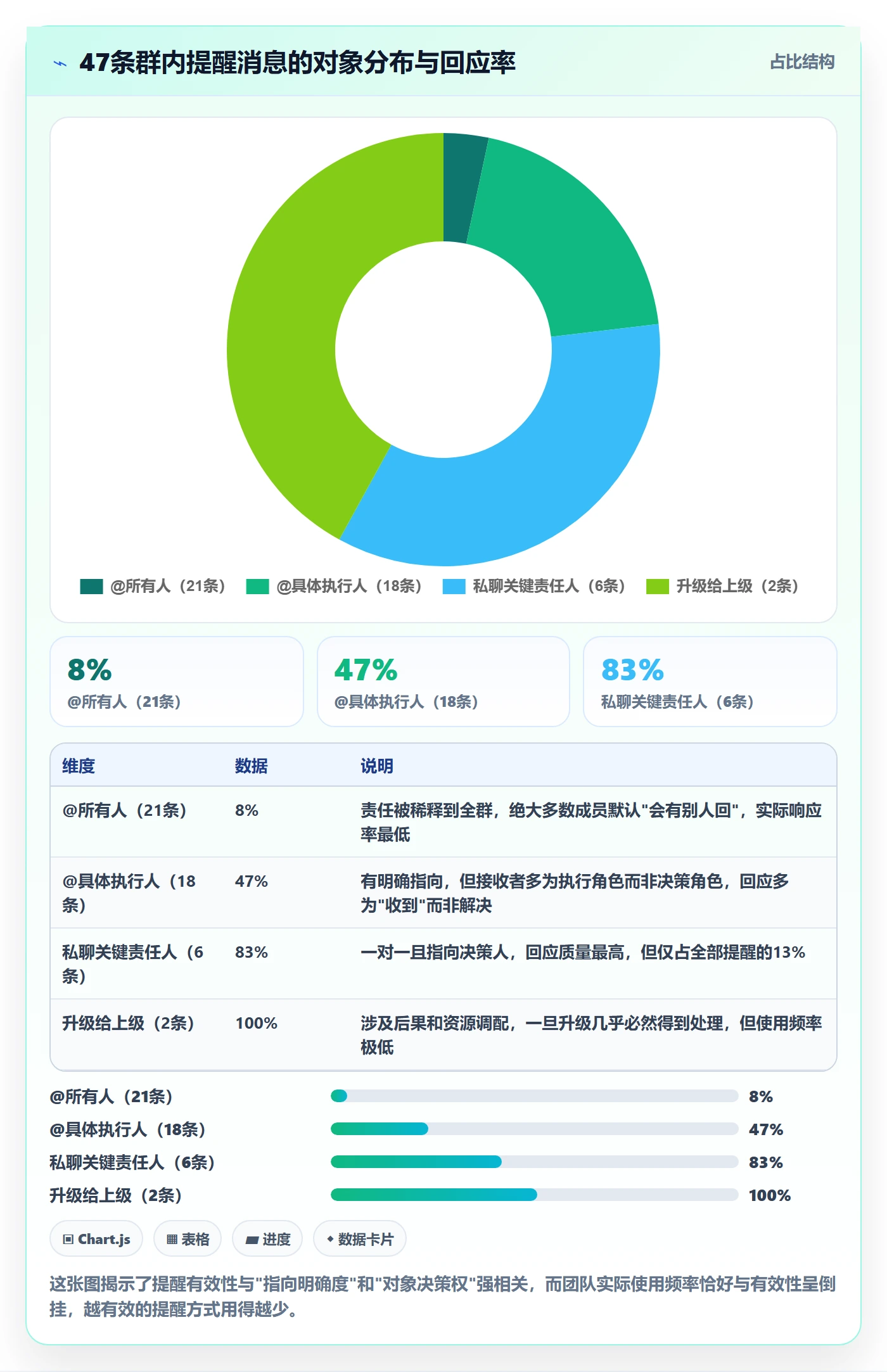 督办管理方法大全:跨部门团队任务提醒协同管理落地清单