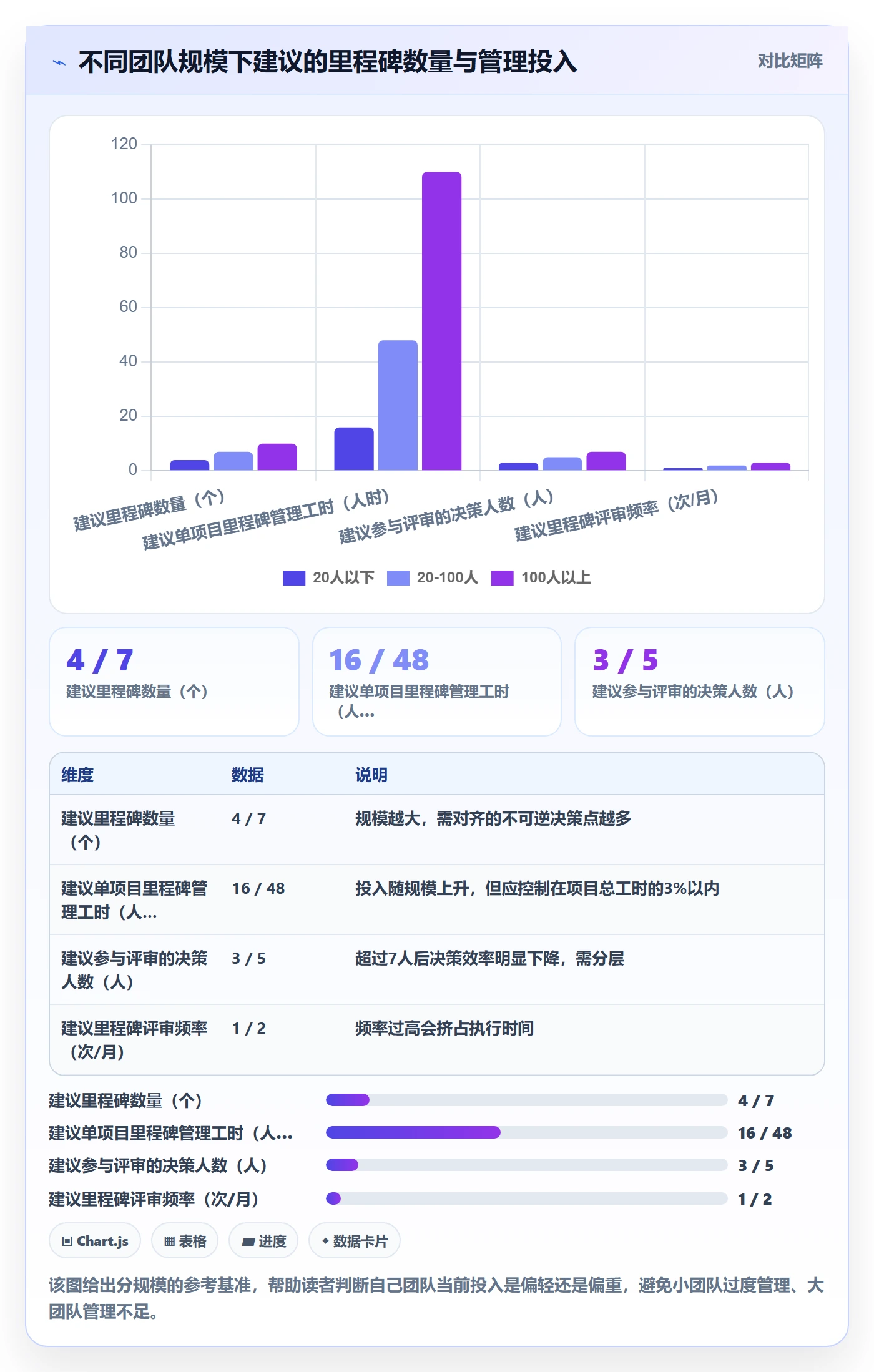 里程碑实操方法:项目负责人提升里程碑效率的入门指南方法与模板
