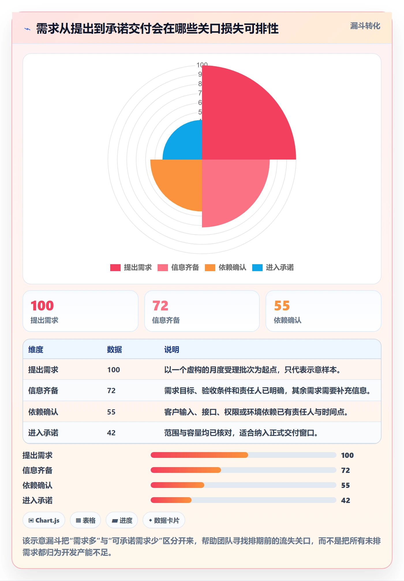 开发周期实操方法：实施团队提升需求排期效率的效率提升方法与模板