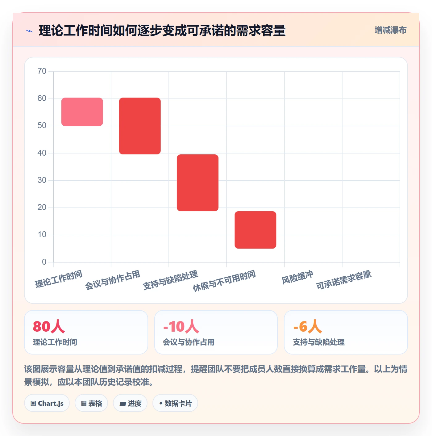 需求排期怎么做？项目成员落地方案：需求排期从0到1