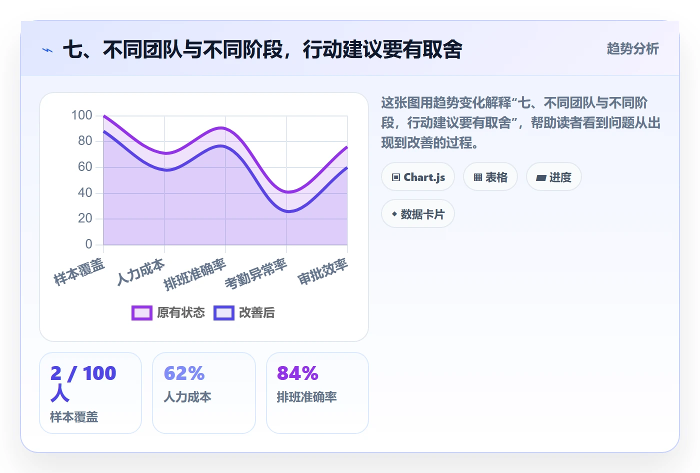 七、不同团队与不同阶段,行动建议要有取舍