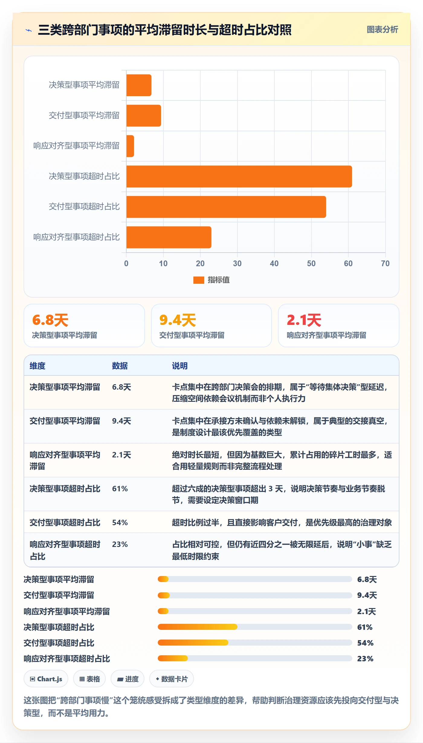 事项落地方案：跨部门团队开展任务管理的制度设计案例解析