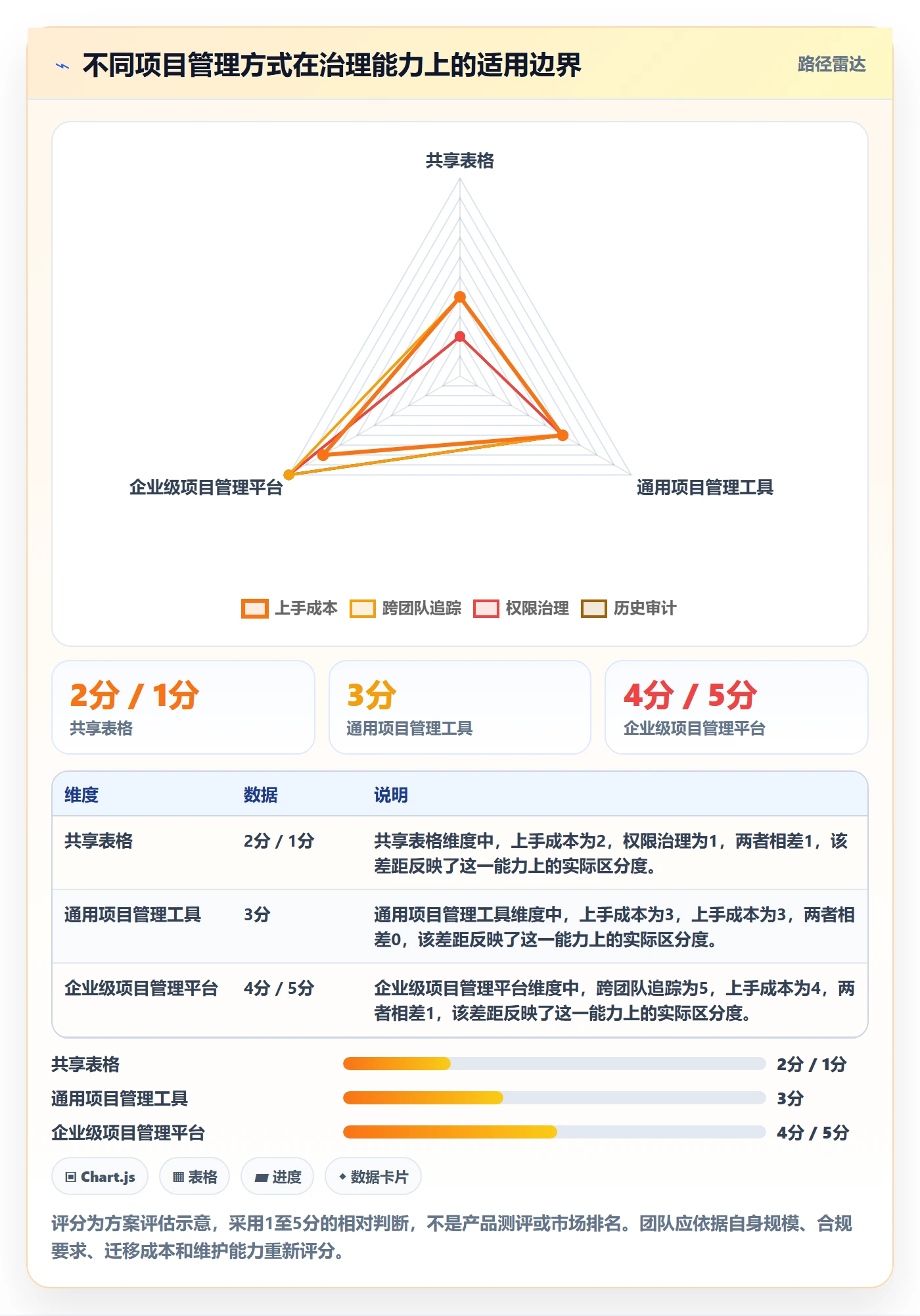 依赖关系落地方案：实施团队开展甘特图的流程优化案例解析