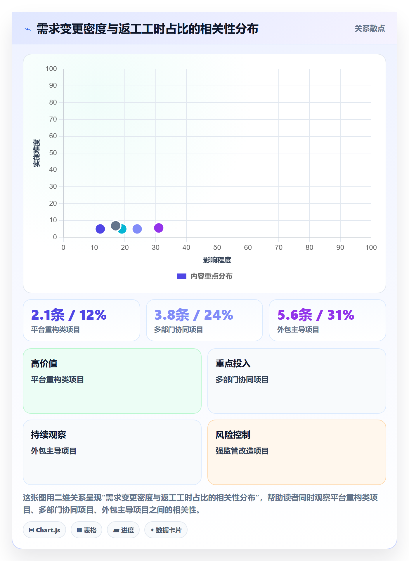工作范围流程与规范:跨部门团队项目范围数据分析关键指标
